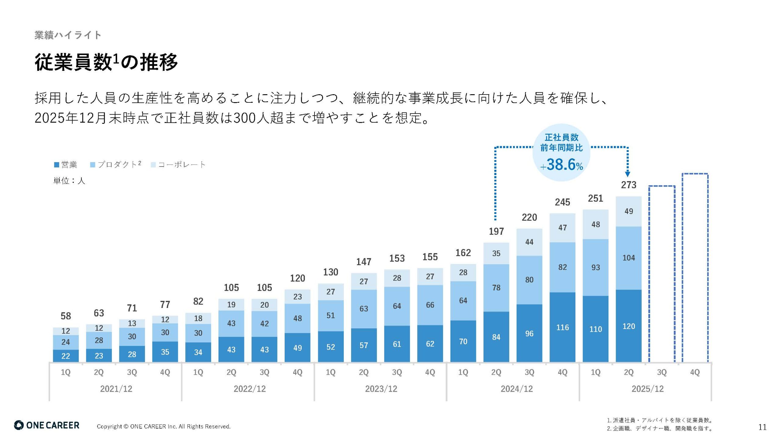 2025年12月期 第2四半期決算説明資料の画像11
