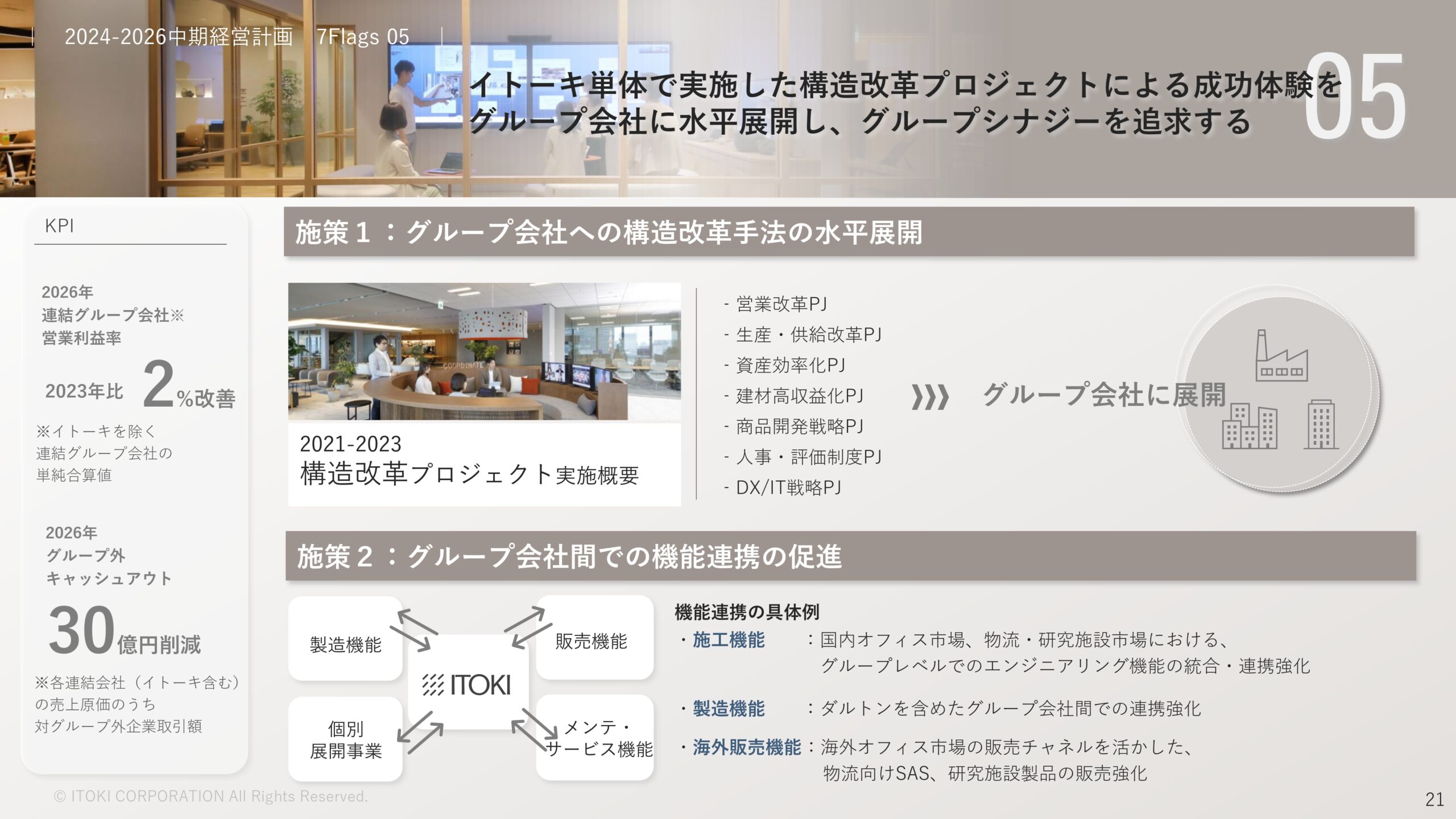 2023年12月期決算補足説明、 および新中期経営計画説明資料の画像22