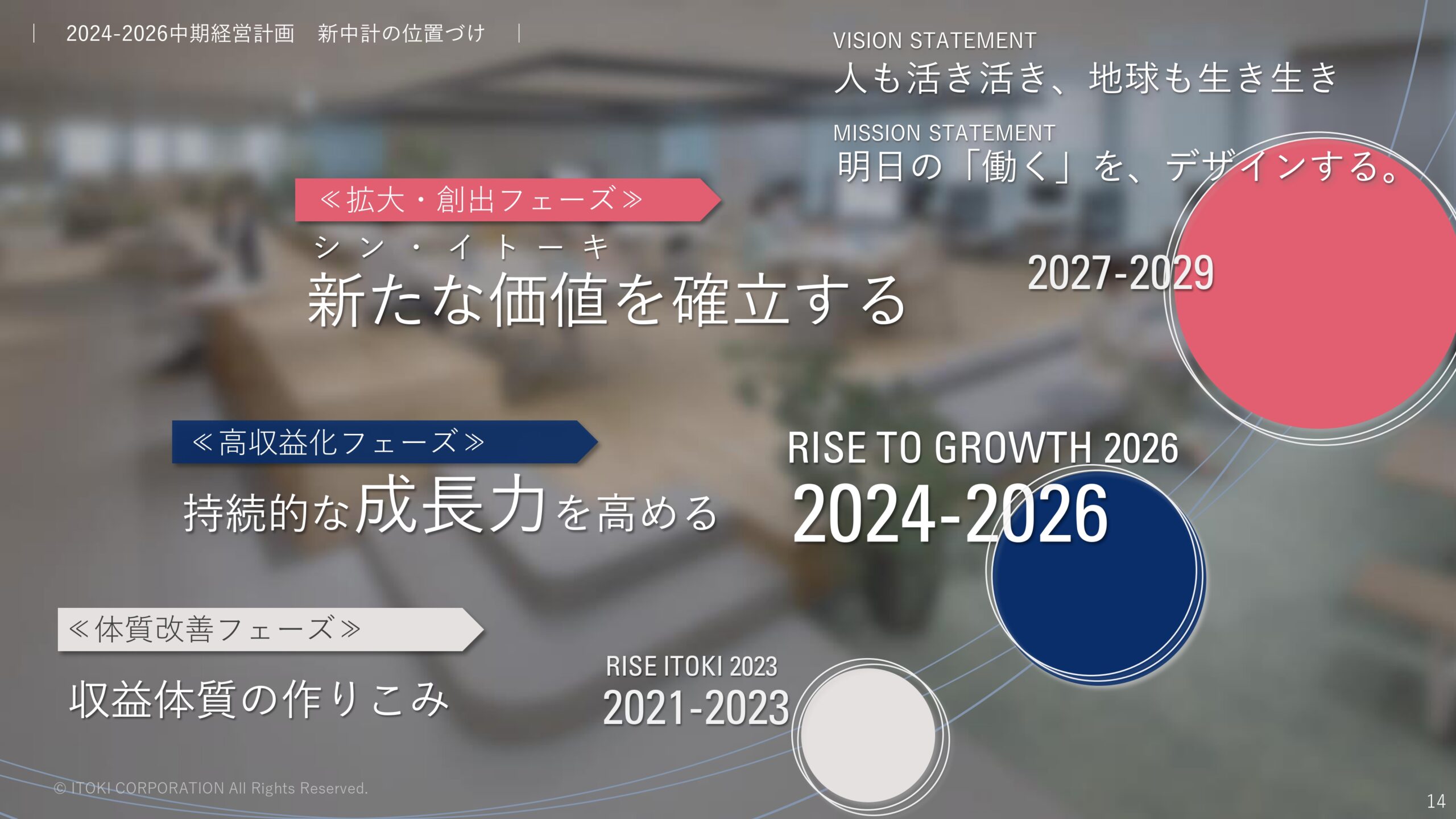 2023年12月期決算補足説明、 および新中期経営計画説明資料の画像15