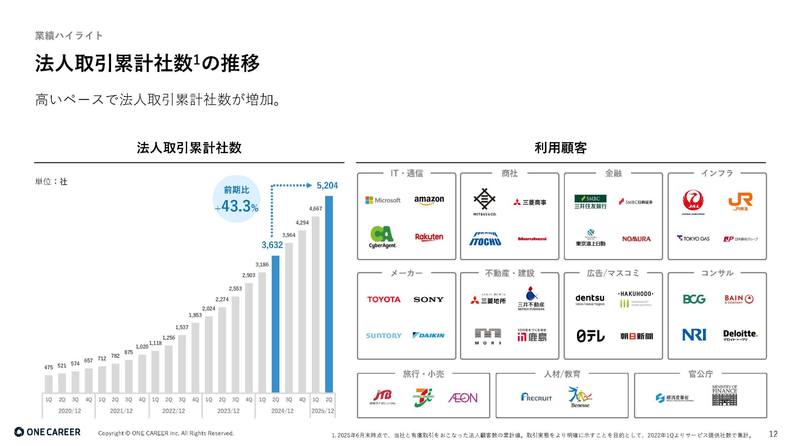 2025年12月期 第2四半期決算説明資料