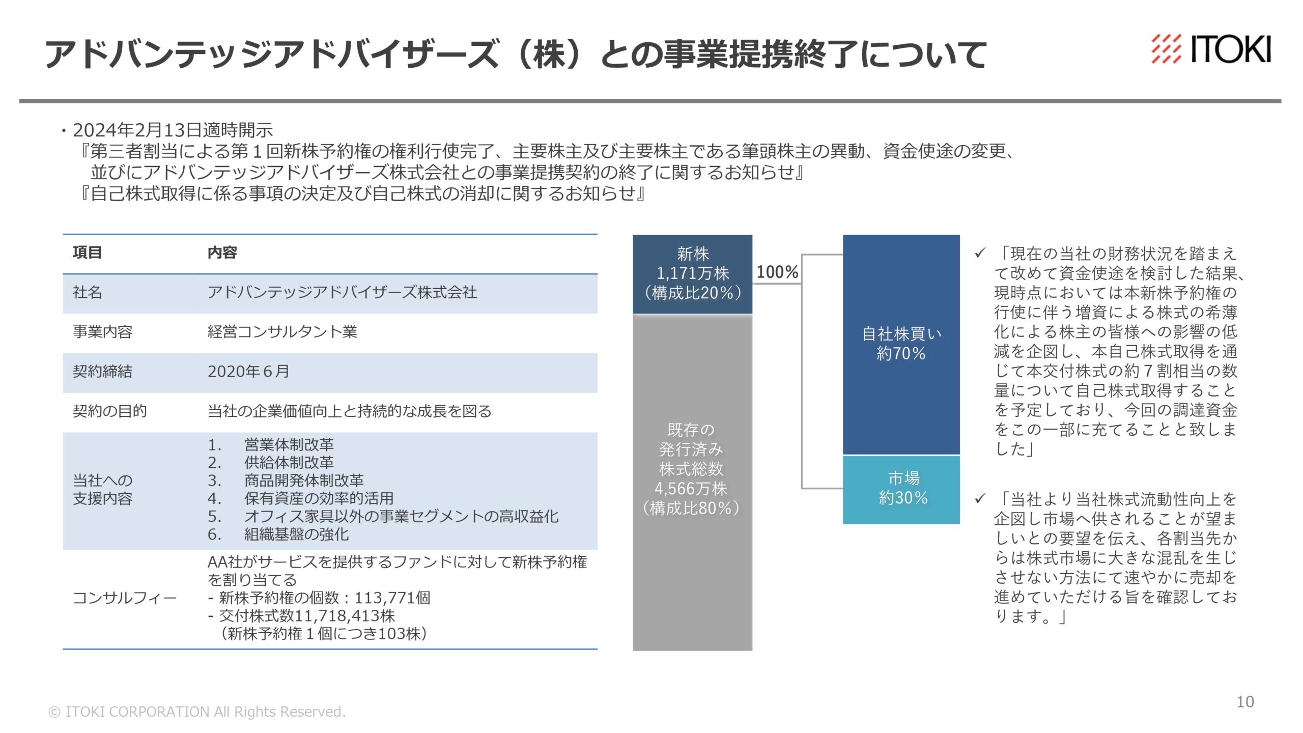 2023年12月期決算補足説明、 および新中期経営計画説明資料の画像11