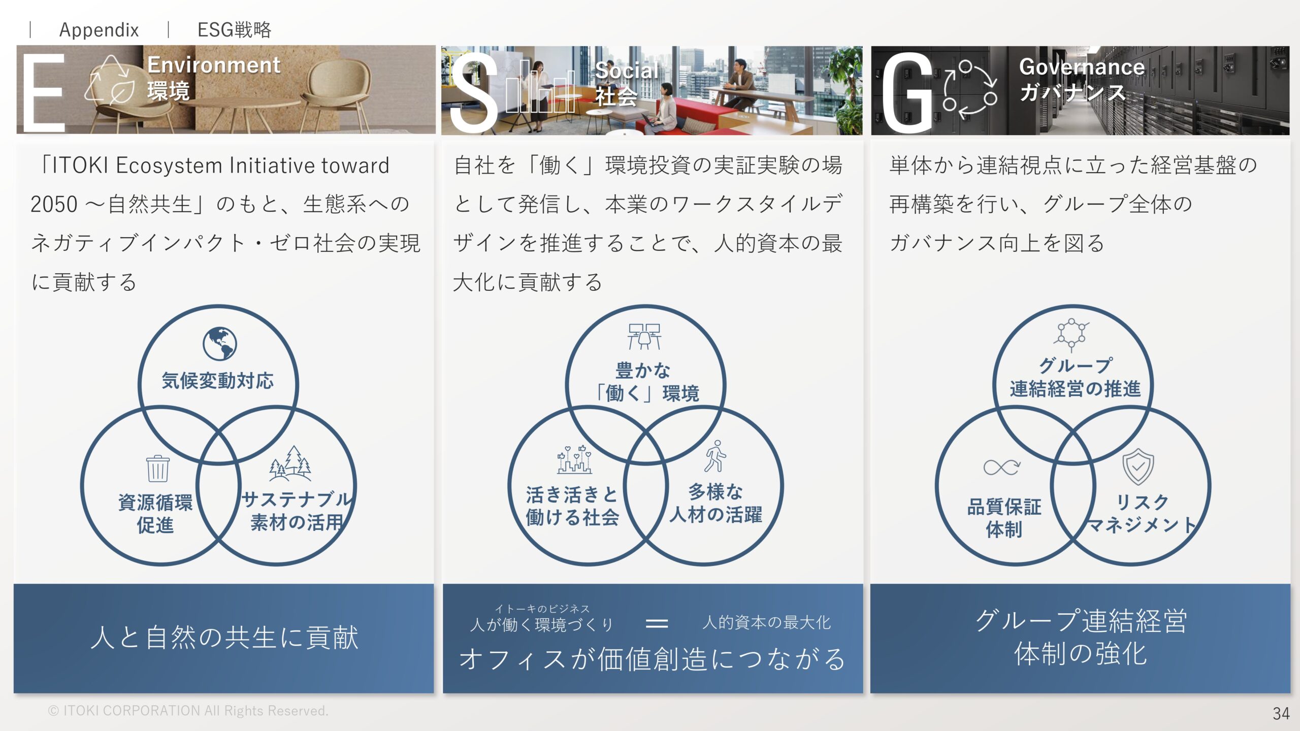 2023年12月期決算補足説明、 および新中期経営計画説明資料の画像35