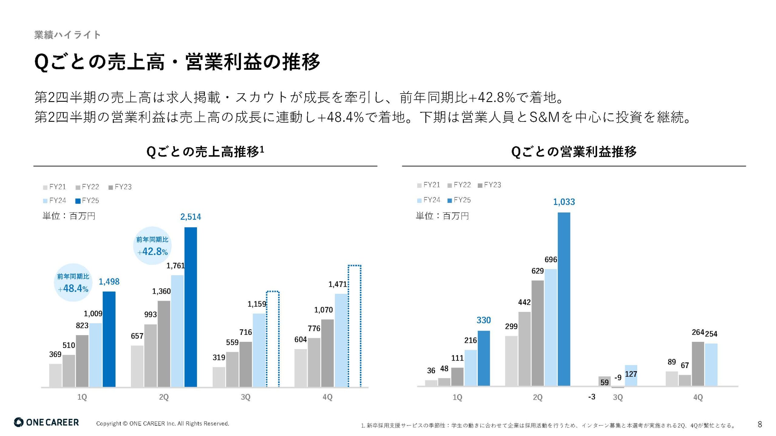2025年12月期 第2四半期決算説明資料の画像8