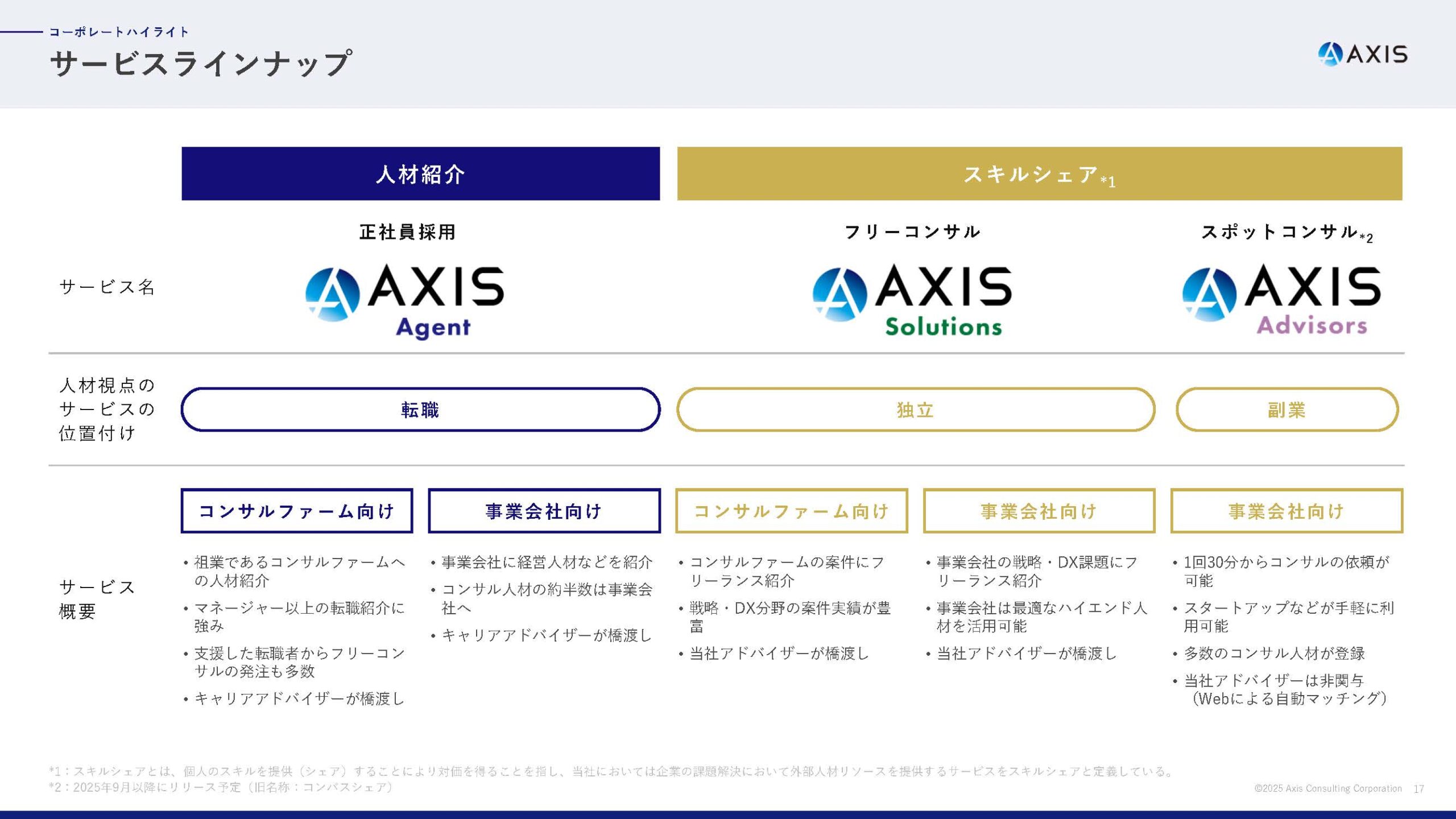 2025年6月期 通期決算説明資料