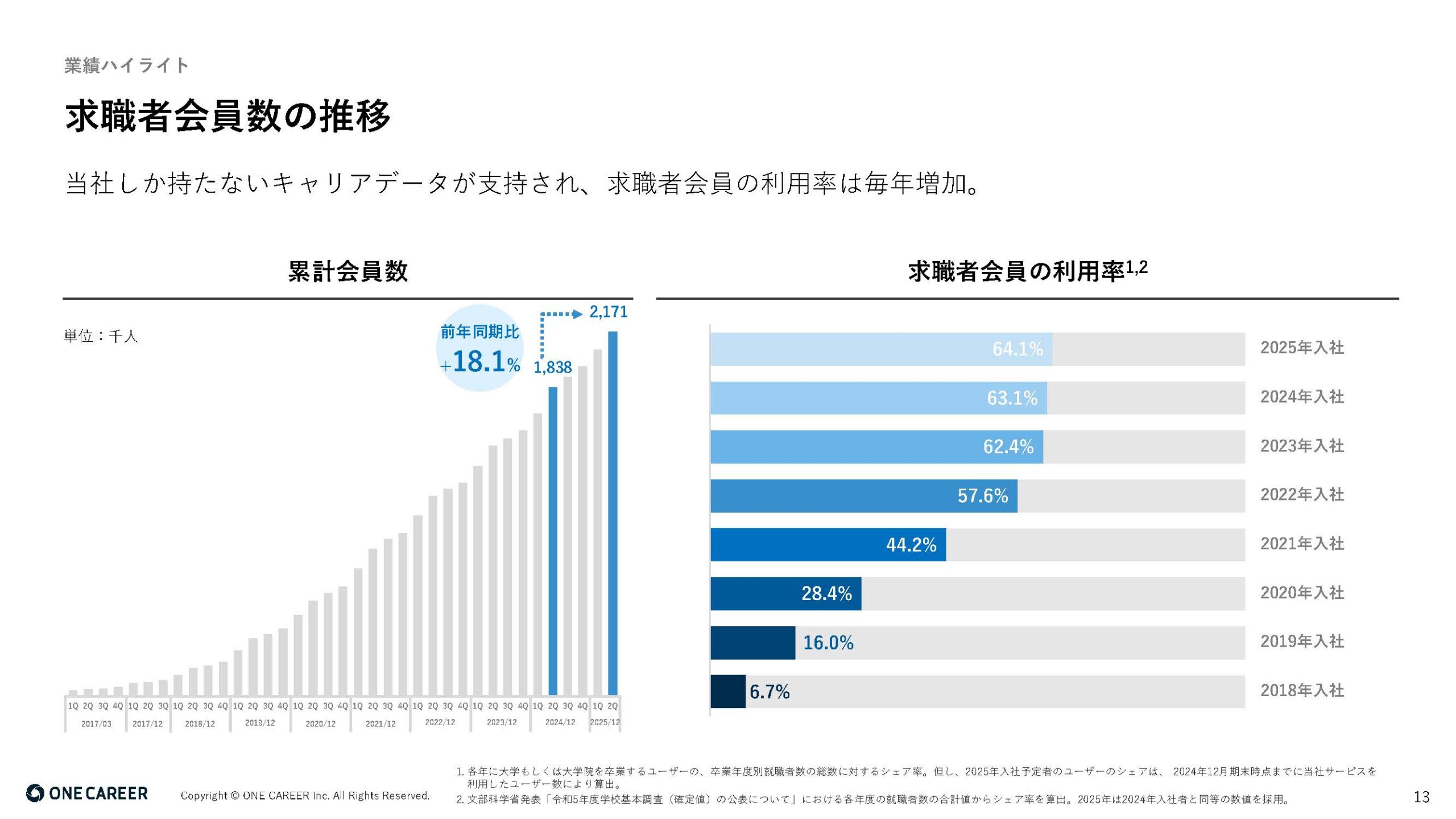 2025年12月期 第2四半期決算説明資料の画像13
