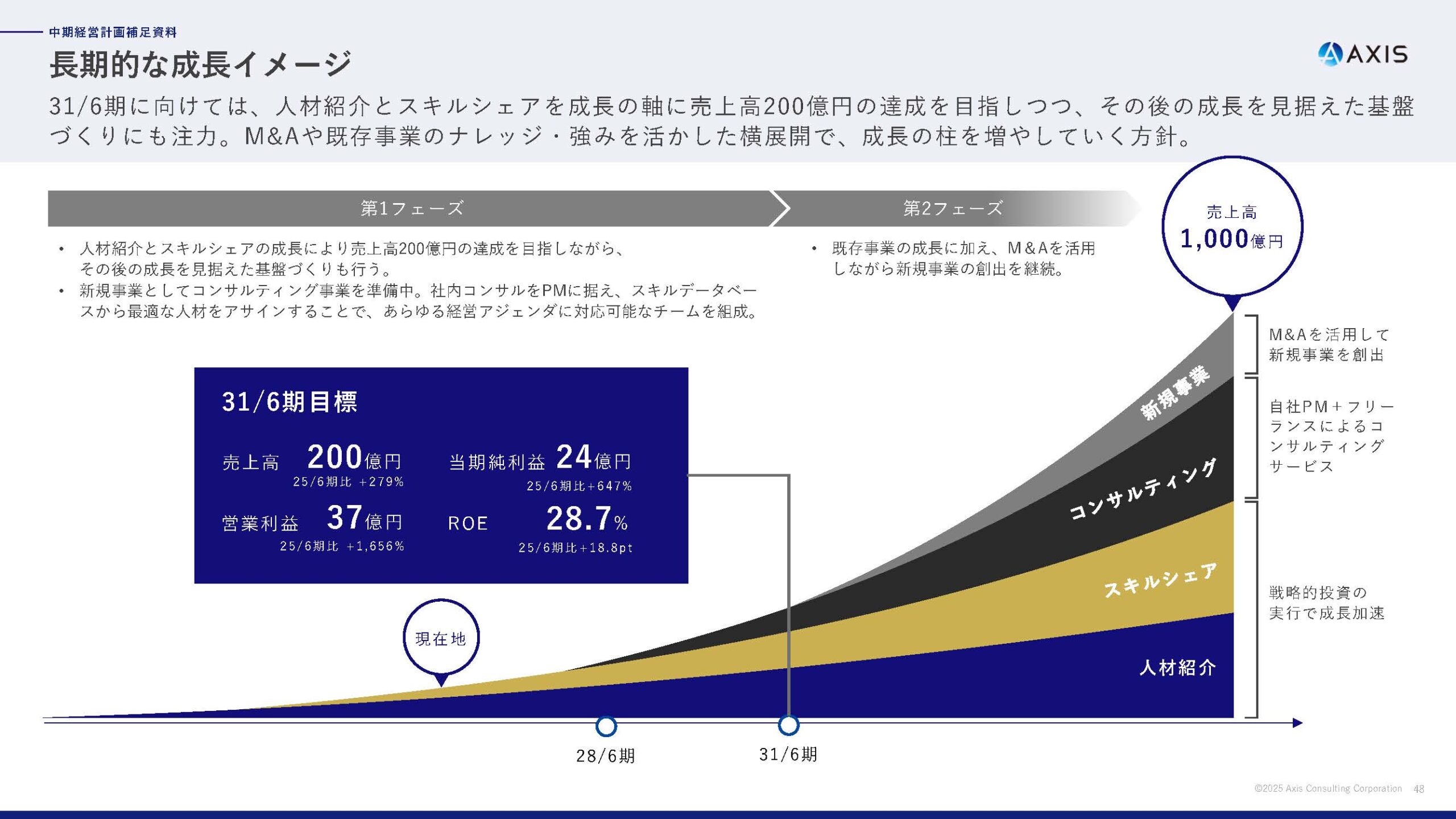2025年6月期 通期決算説明資料の画像47