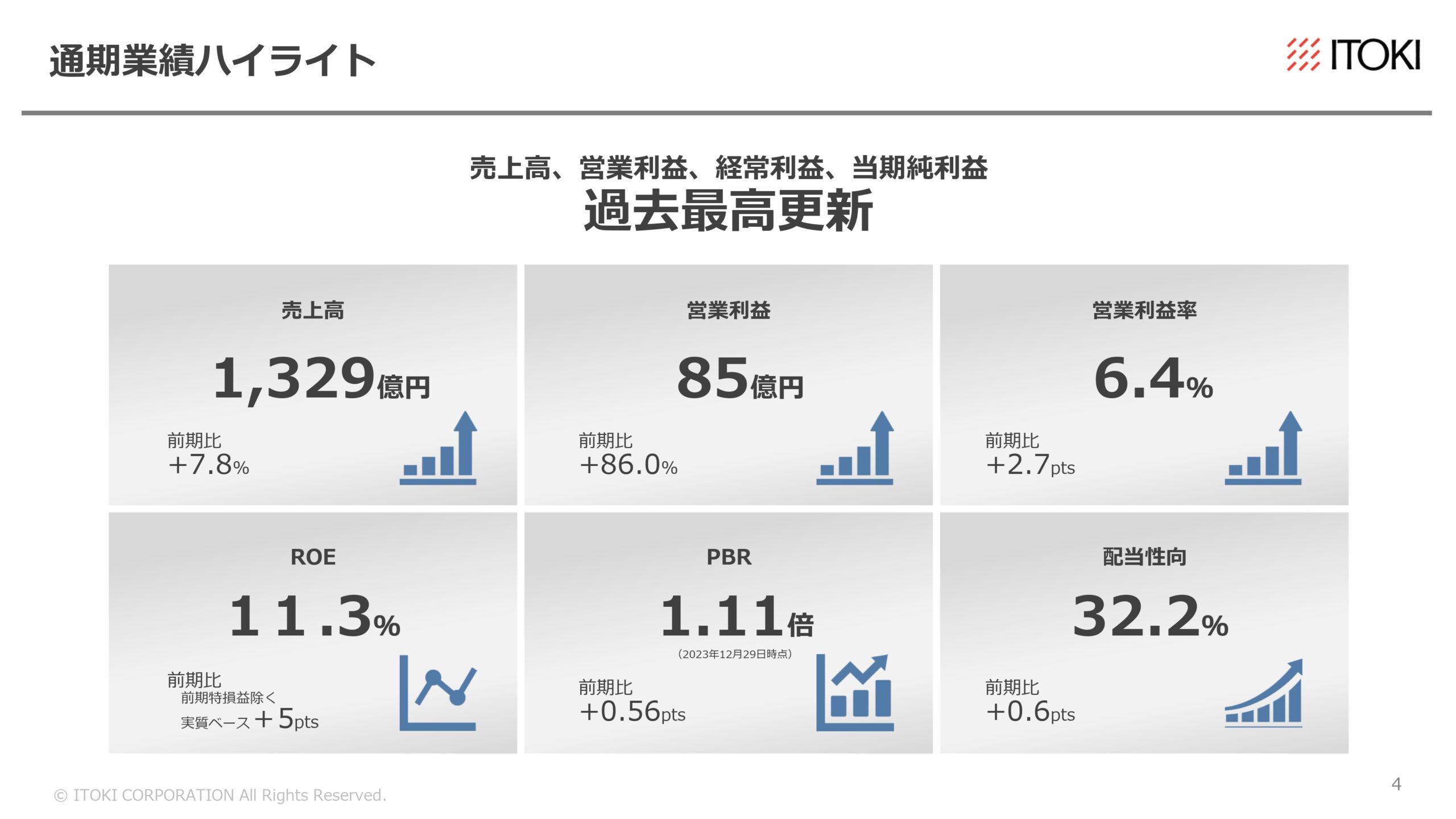 2023年12月期決算補足説明、 および新中期経営計画説明資料の画像5