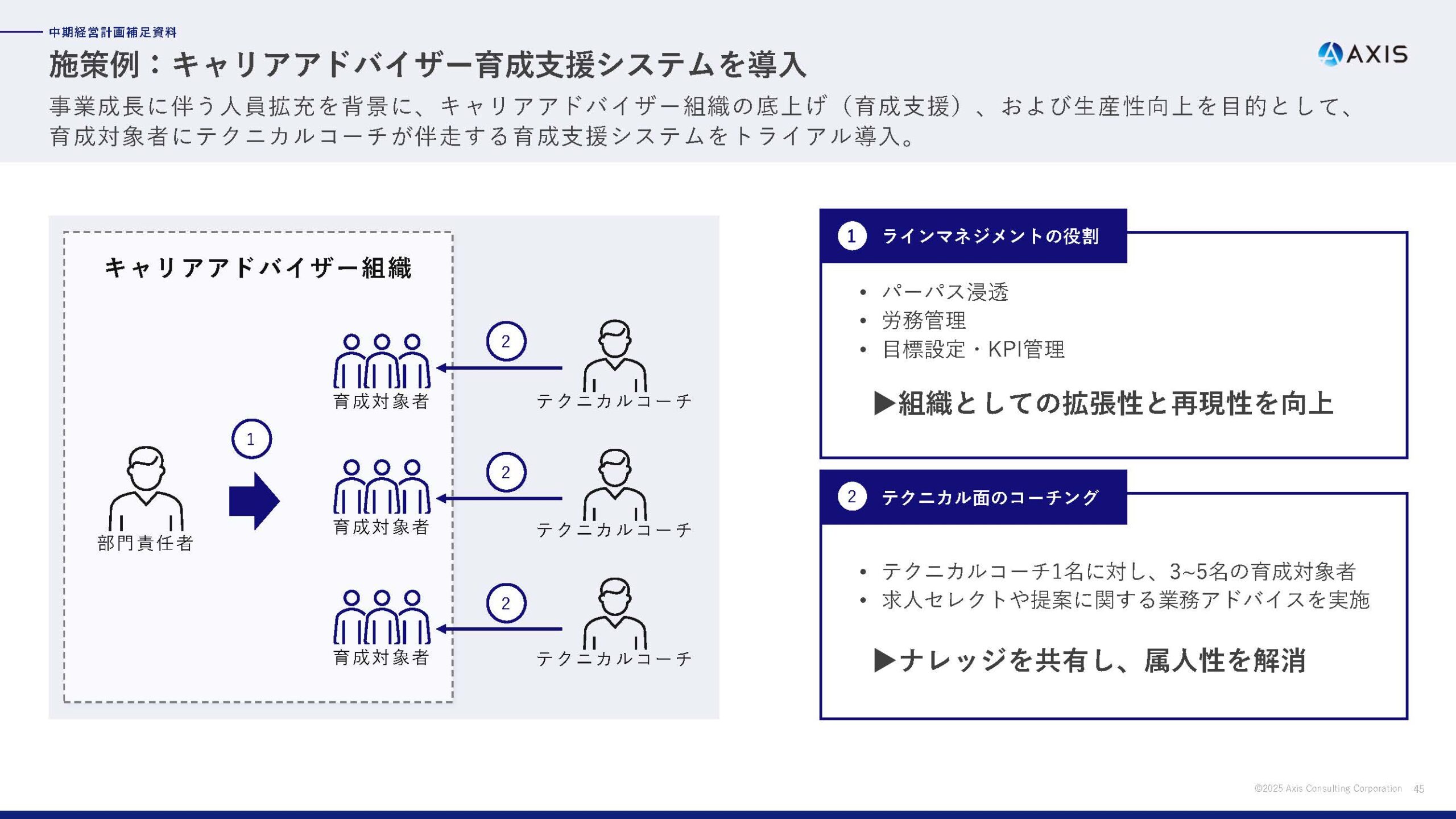 2025年6月期 通期決算説明資料の画像42