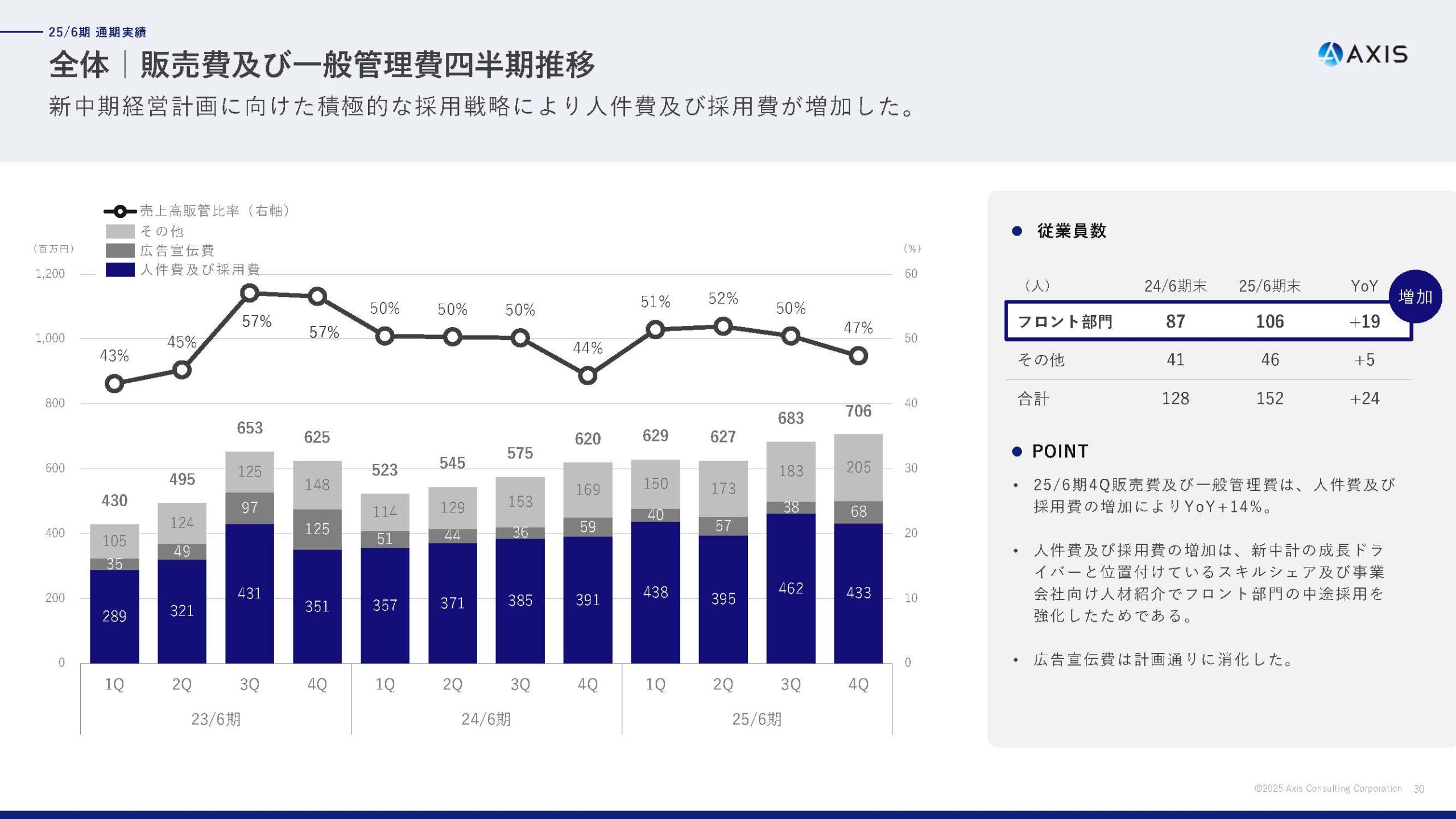 2025年6月期 通期決算説明資料の画像20