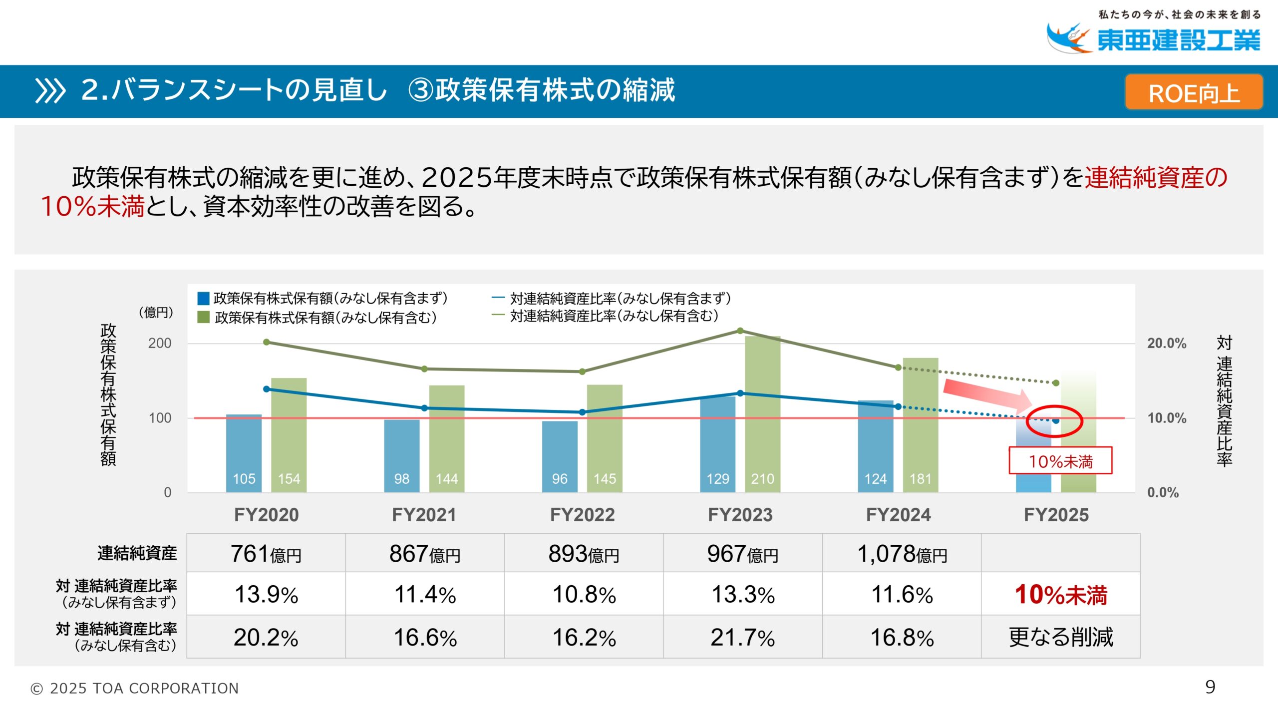PBR向上に向けた アクションプラン2025の画像9