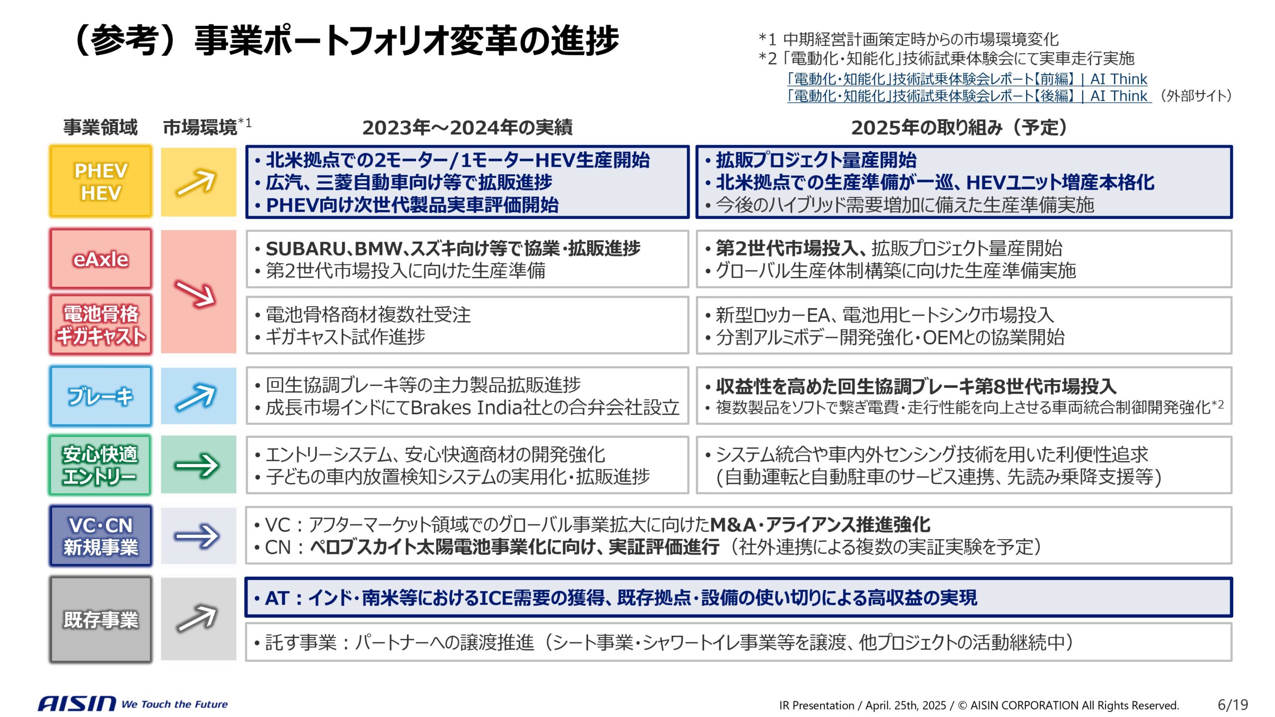 中期経営計画の進捗と企業価値向上に向けた取り組みの画像6