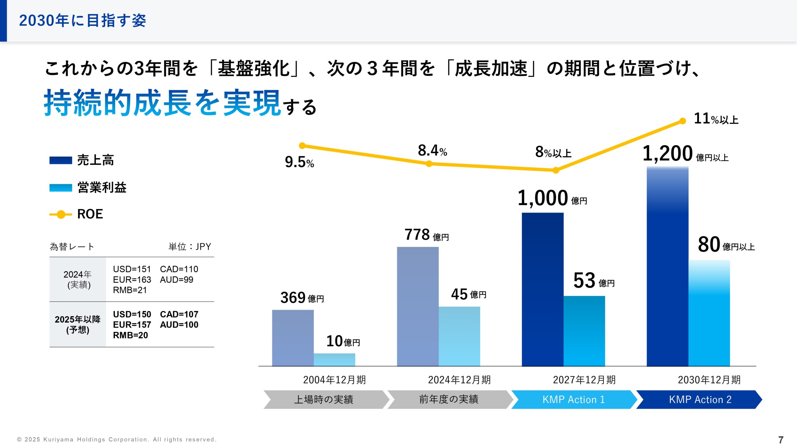 中期経営計画の画像7