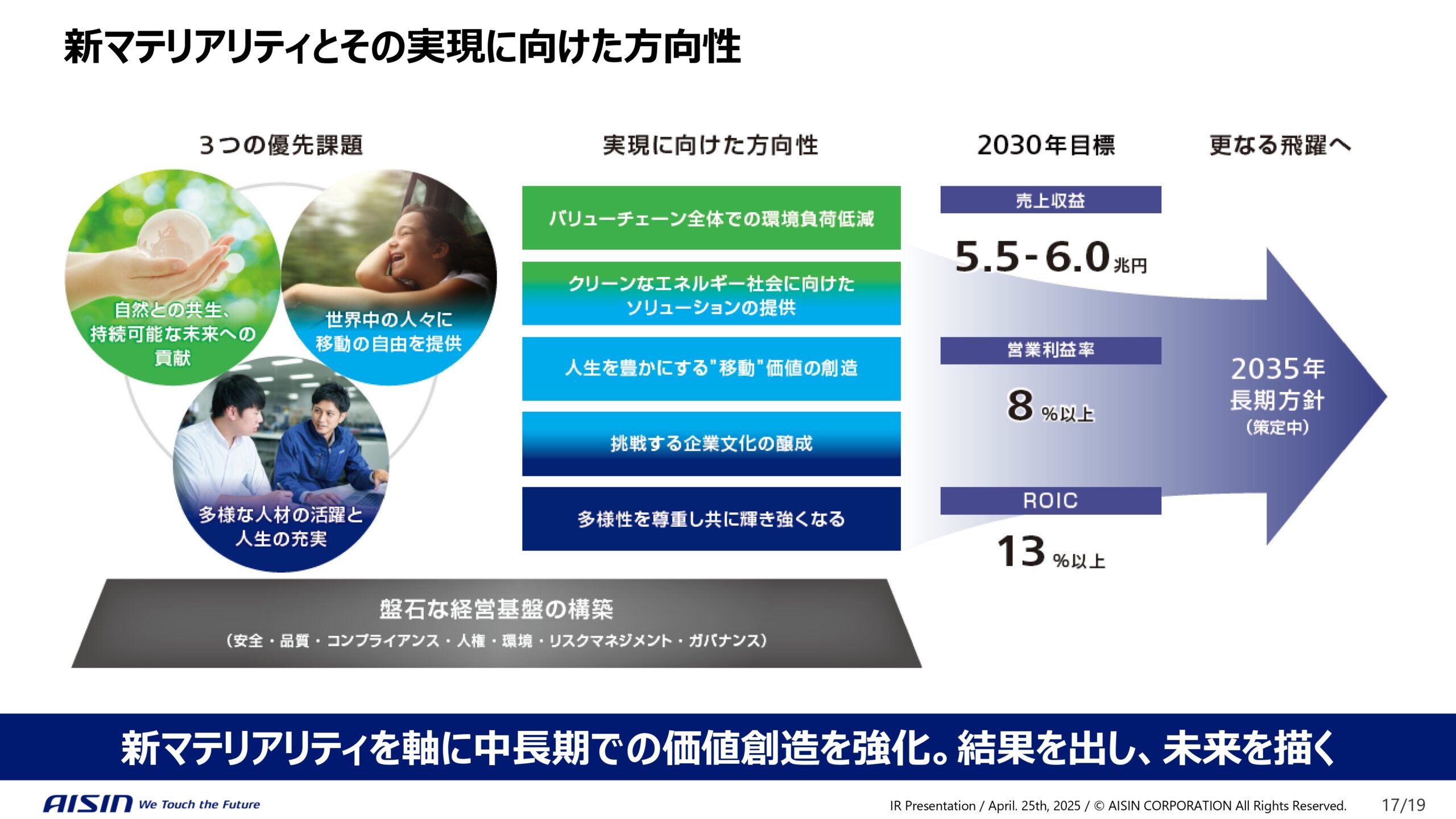 中期経営計画の進捗と企業価値向上に向けた取り組みの画像17