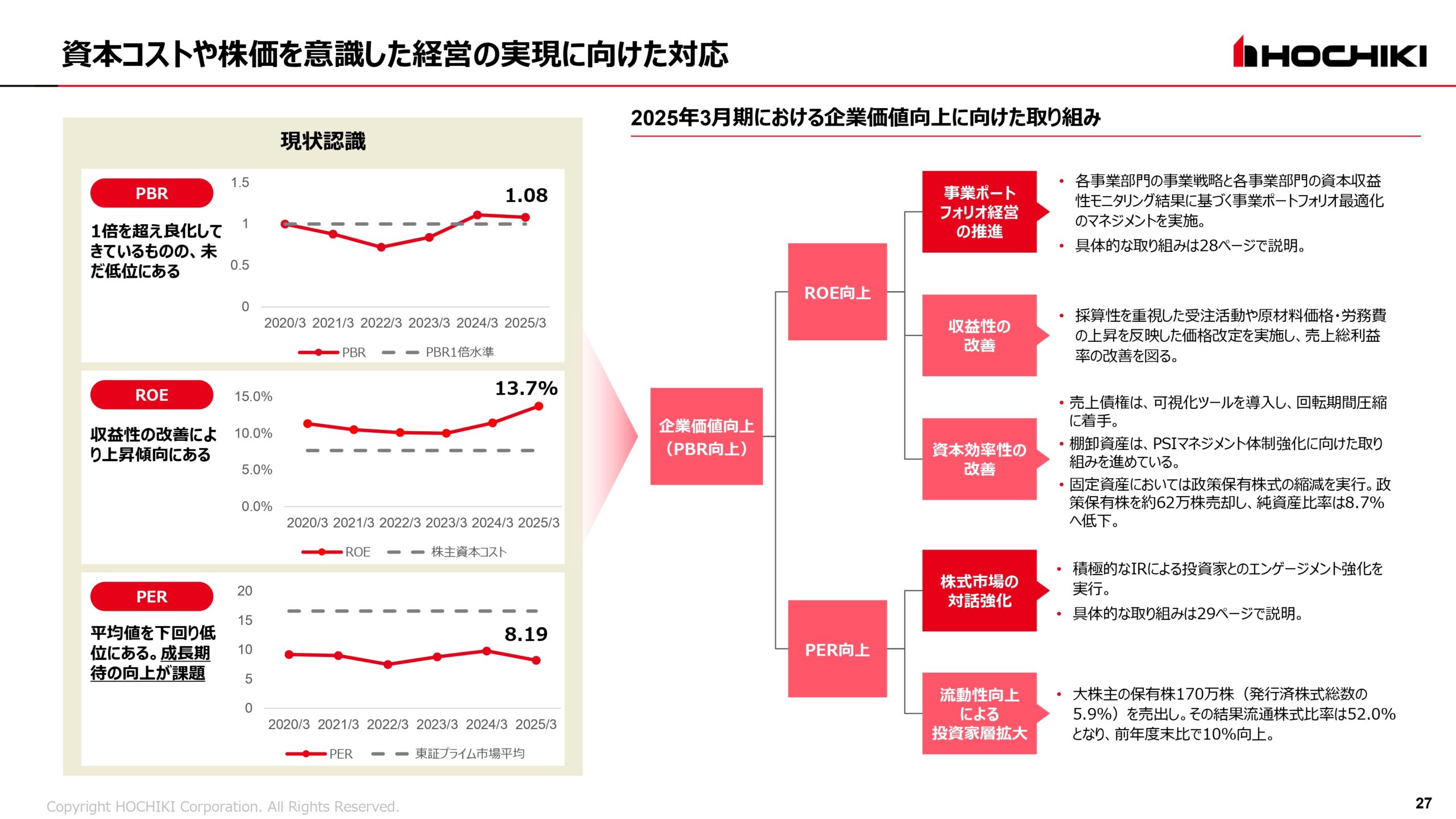 2025年3月期 決算説明会資料の画像27
