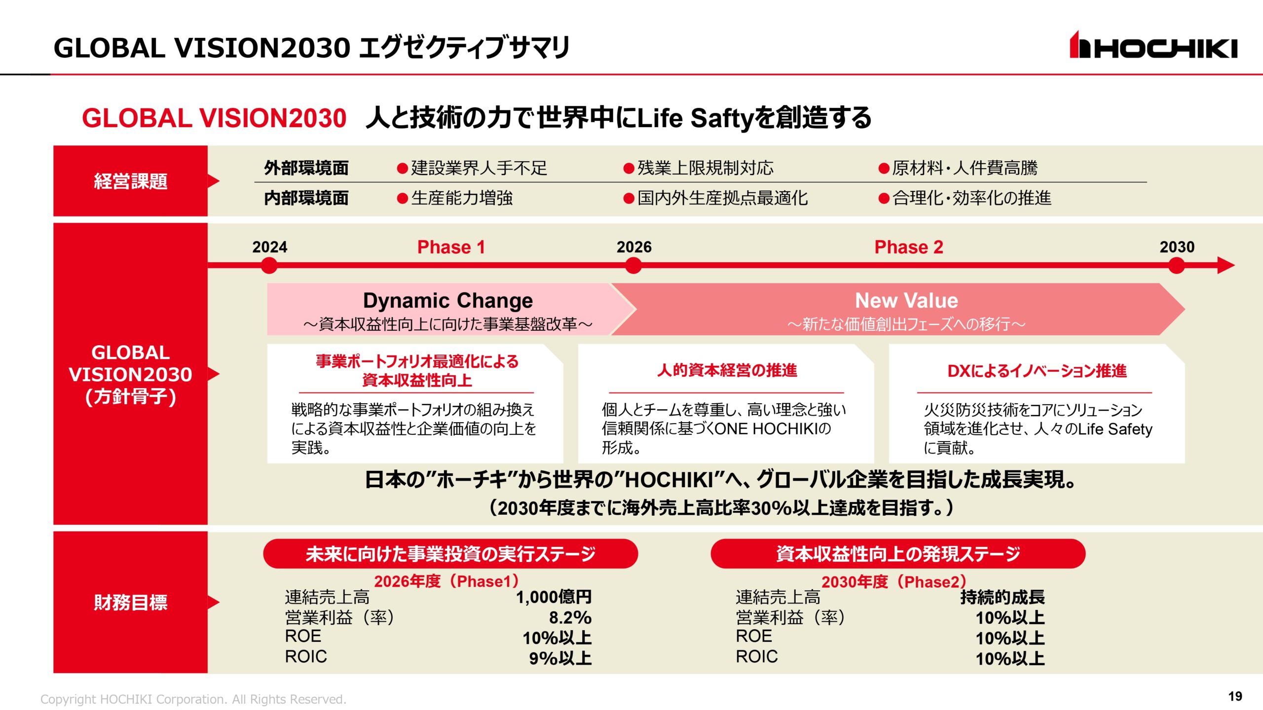2025年3月期 決算説明会資料の画像19