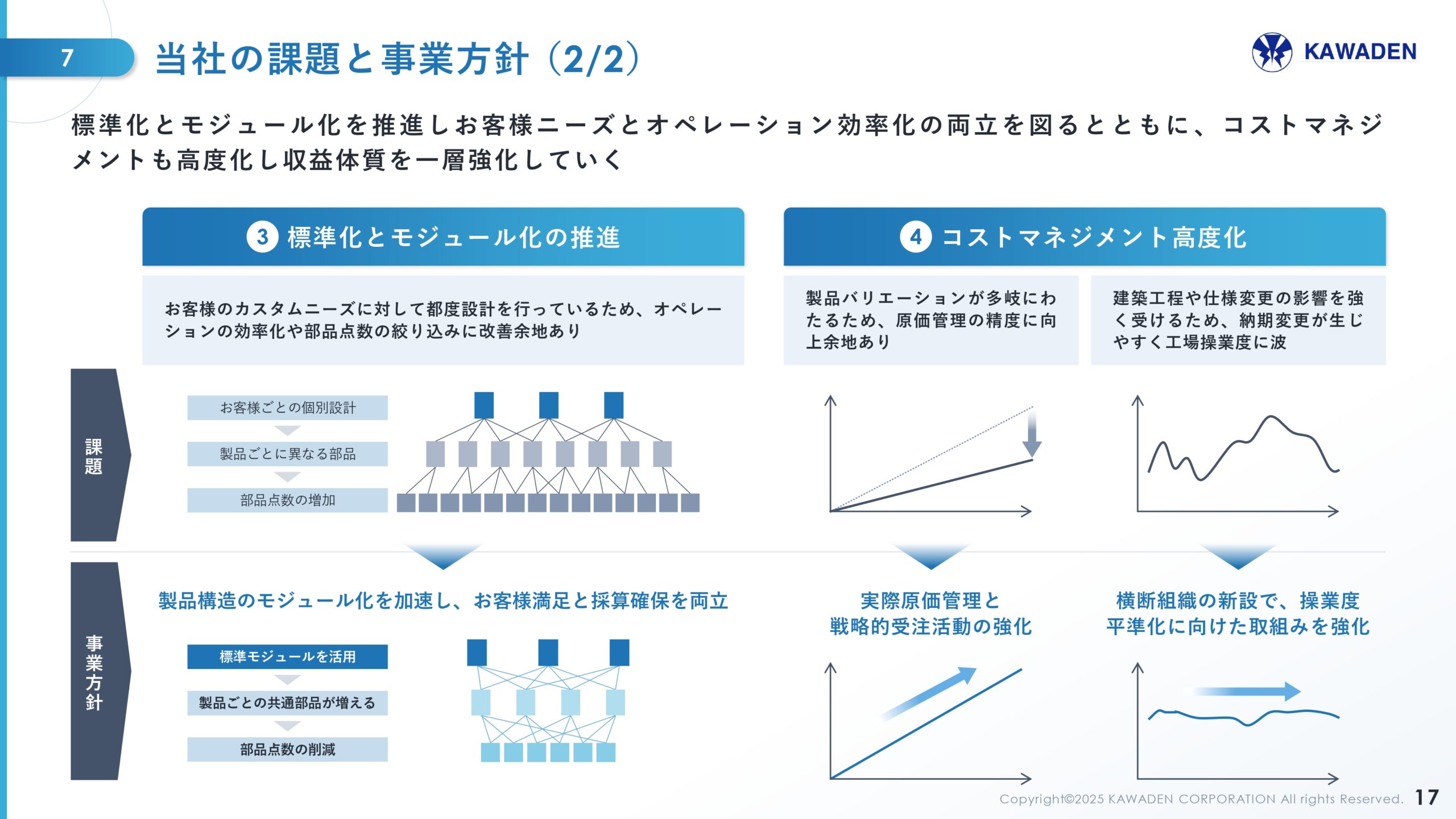 中期経営計画の画像17