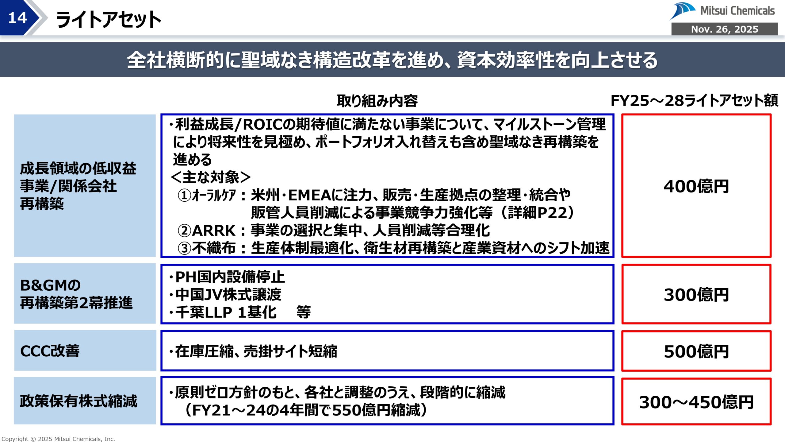 FY25-2 経営概況説明会の画像14