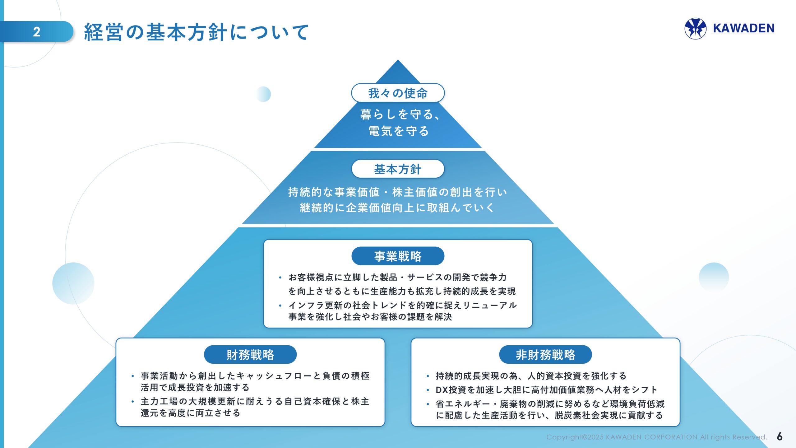 中期経営計画の画像6