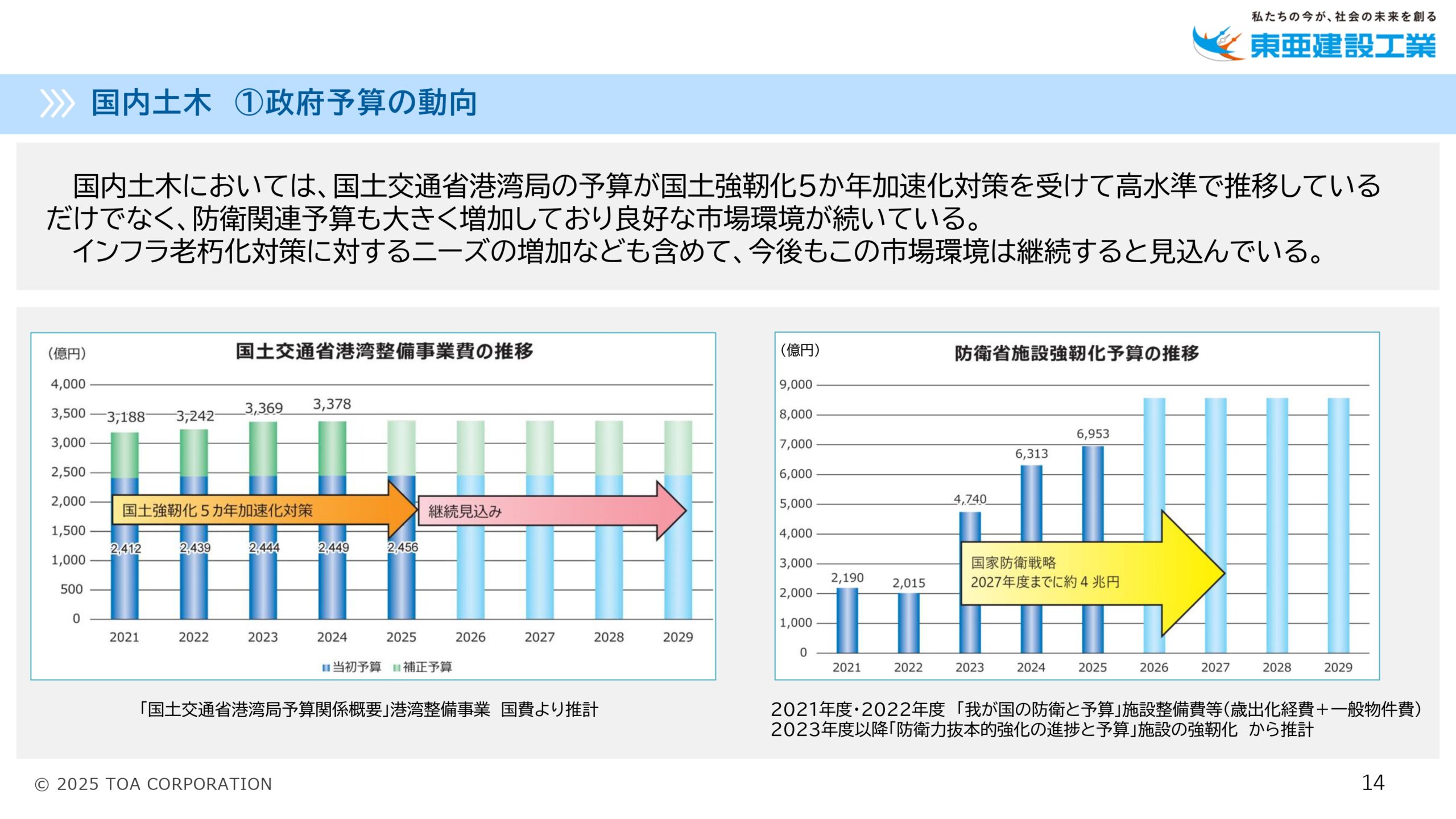 PBR向上に向けた アクションプラン2025の画像14