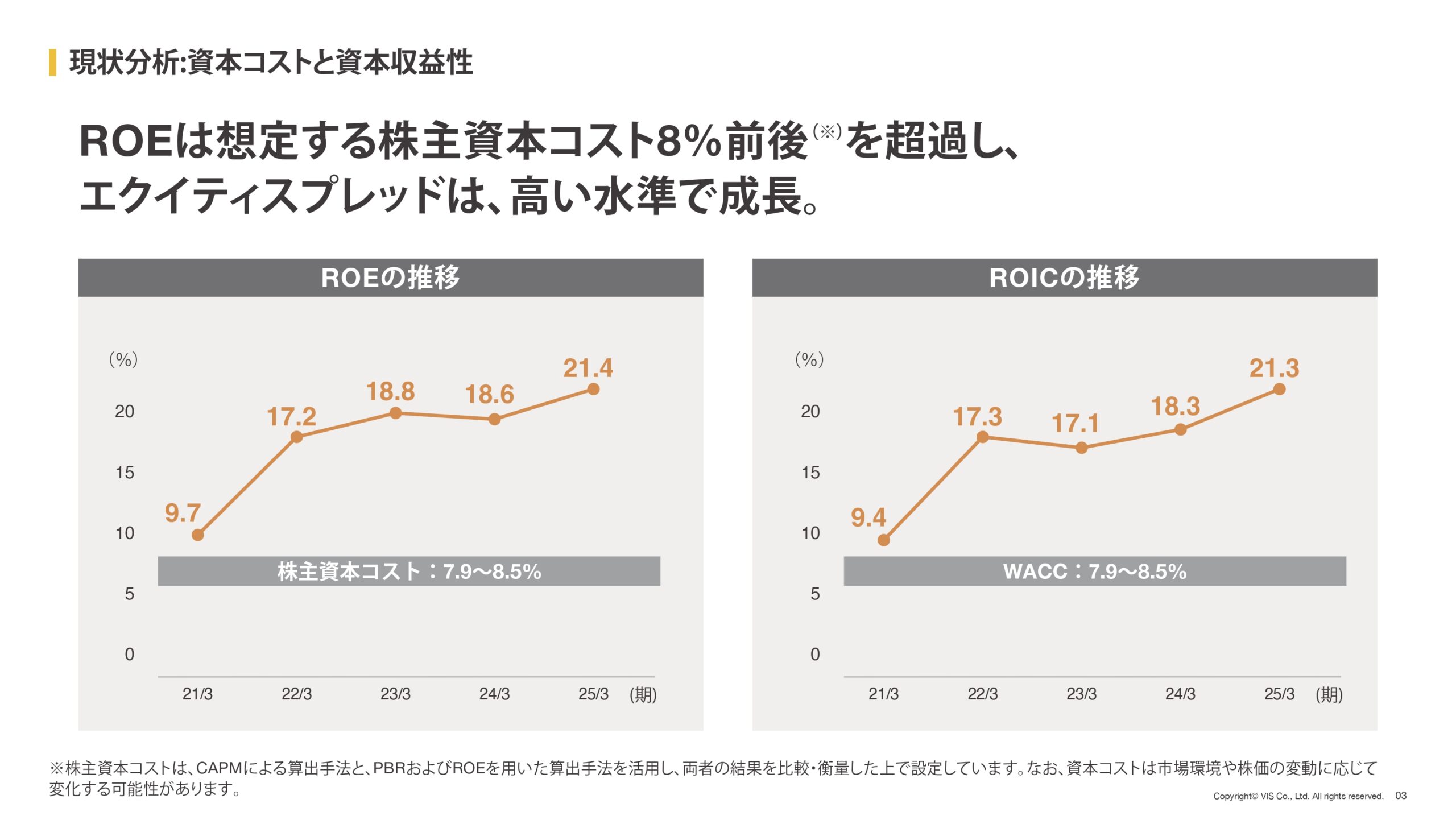 資本コストや株価を意識した経営の実現に向けた対応の画像3