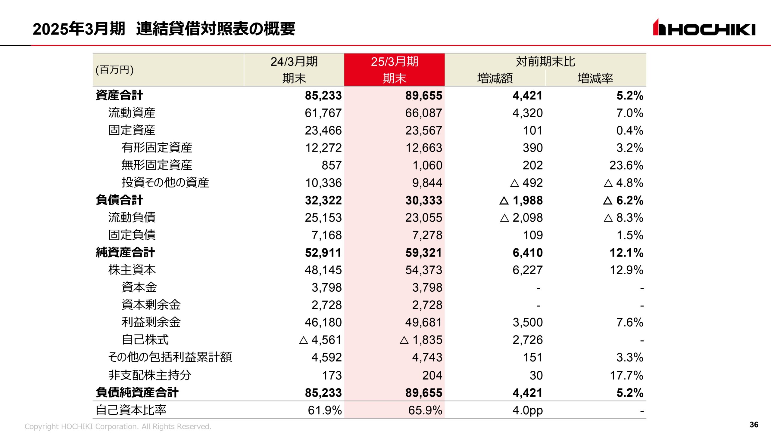 2025年3月期 決算説明会資料の画像36