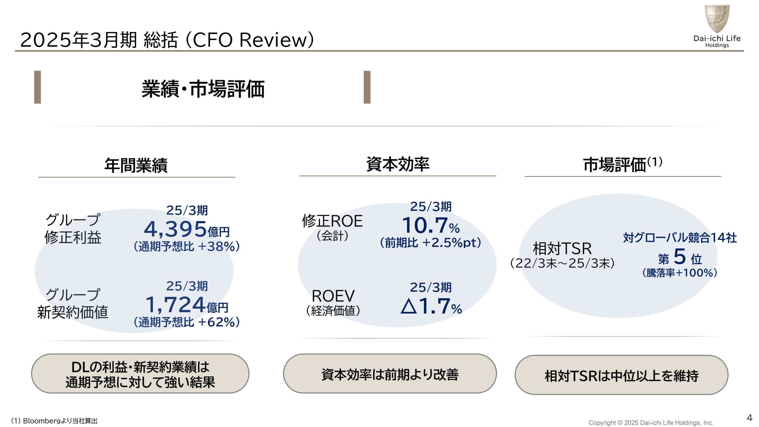 2025年3月期決算説明会
