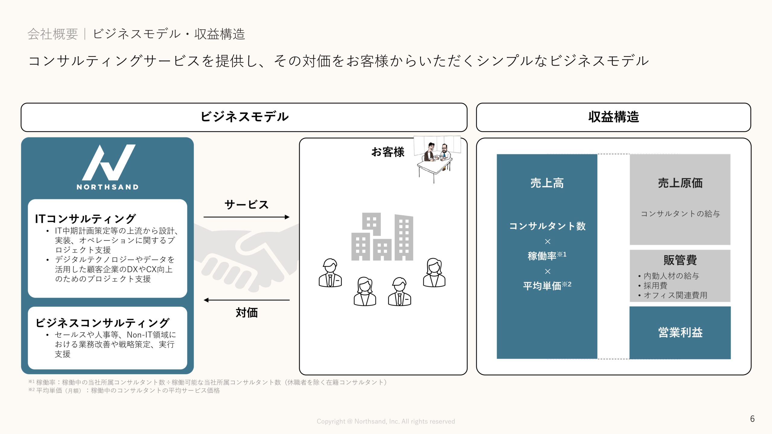 事業計画及び成長可能性に関する事項の画像6