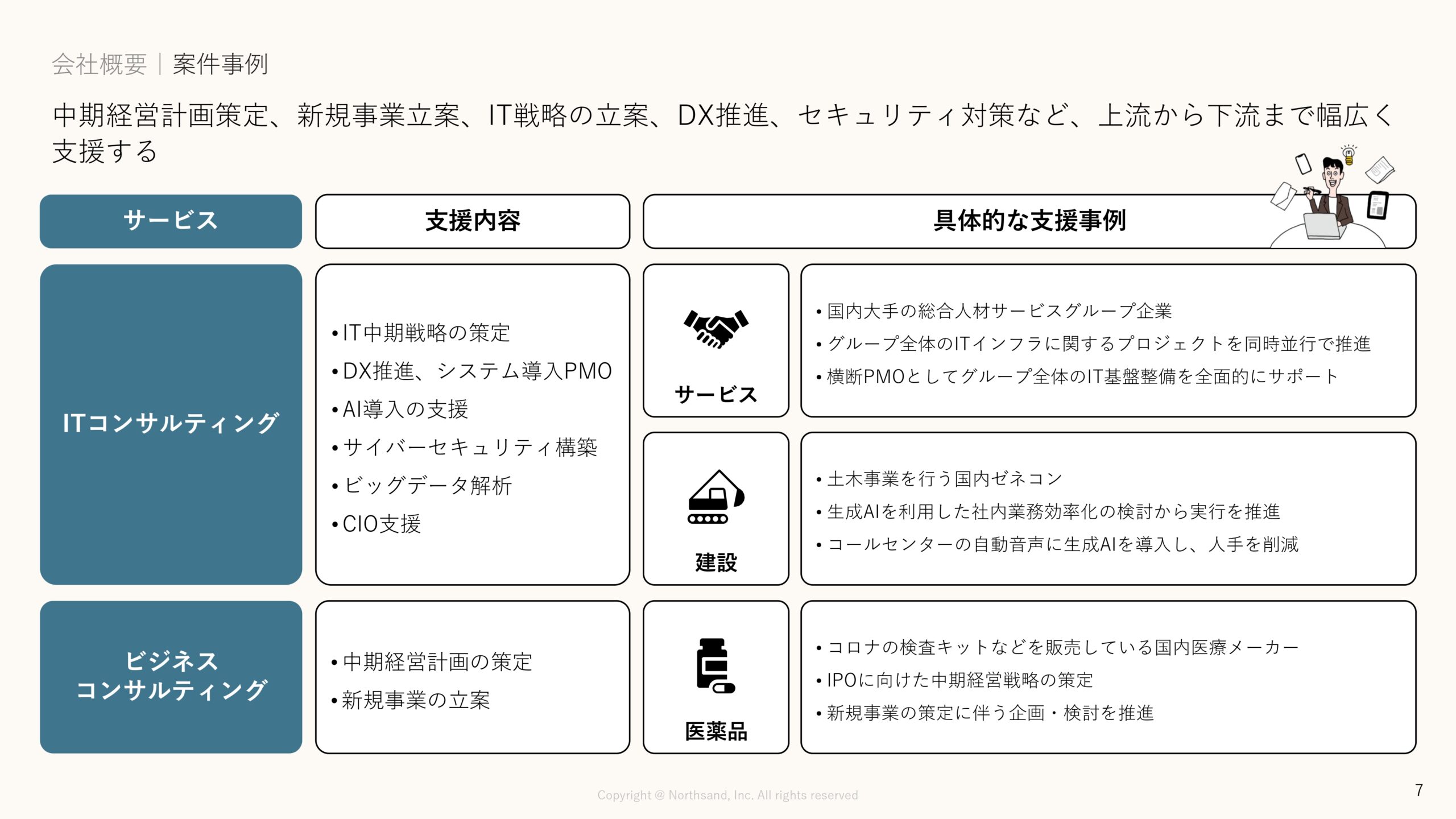事業計画及び成長可能性に関する事項の画像8