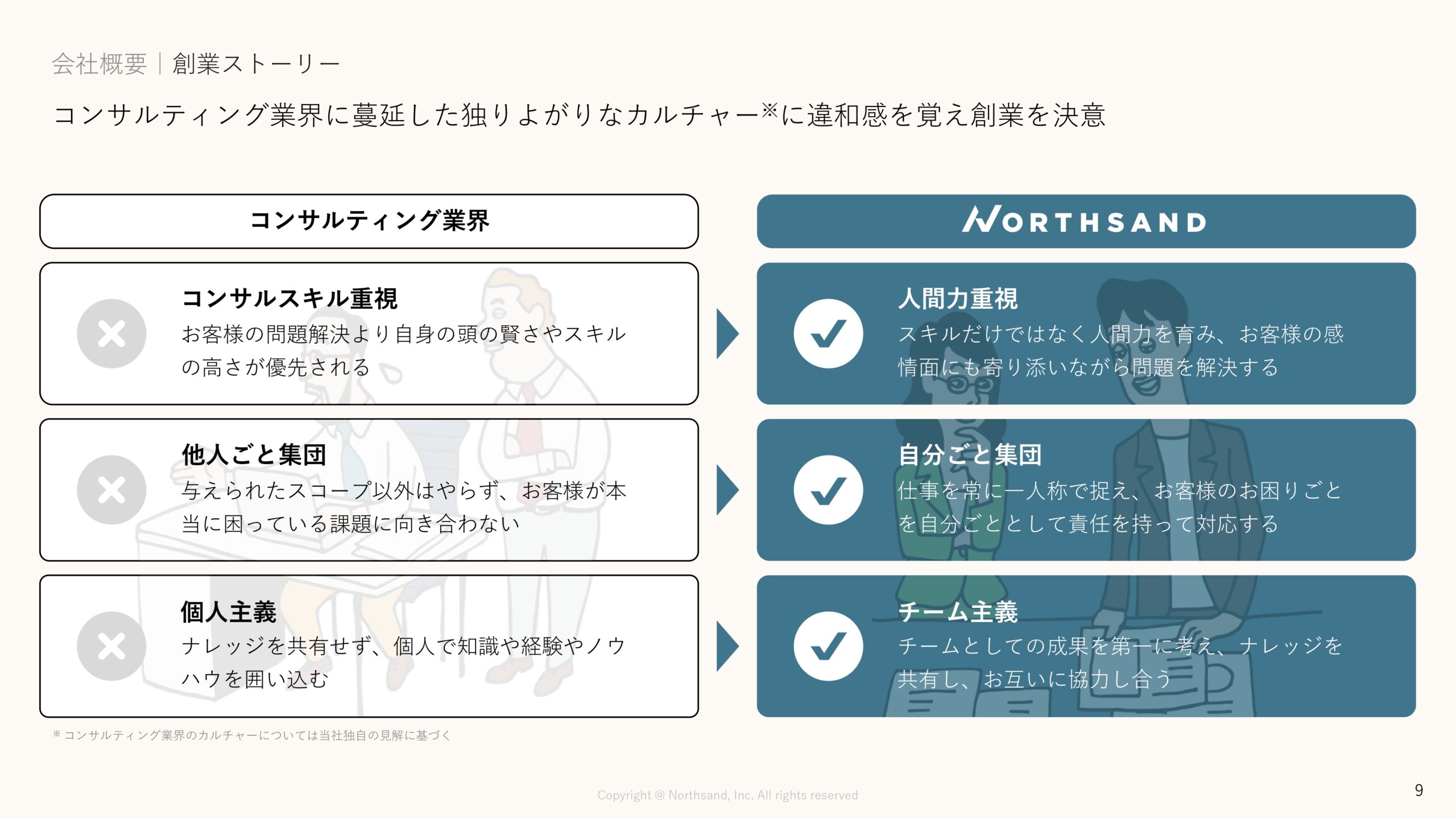 事業計画及び成長可能性に関する事項の画像9