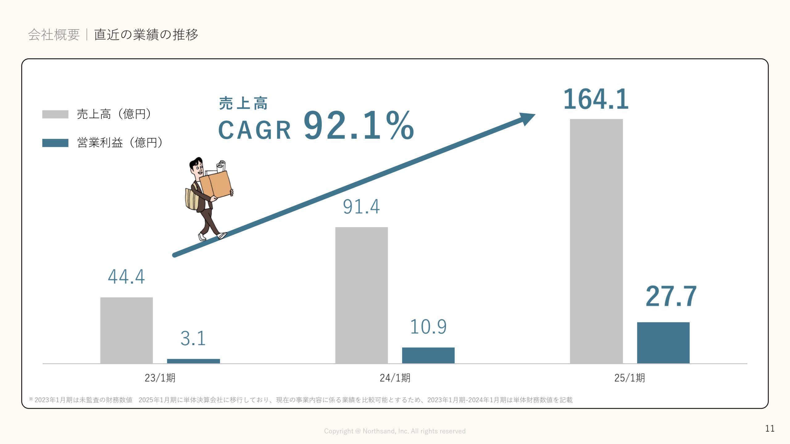 事業計画及び成長可能性に関する事項の画像11