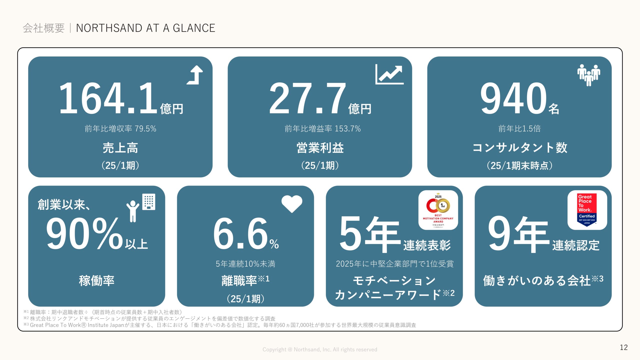 事業計画及び成長可能性に関する事項の画像12