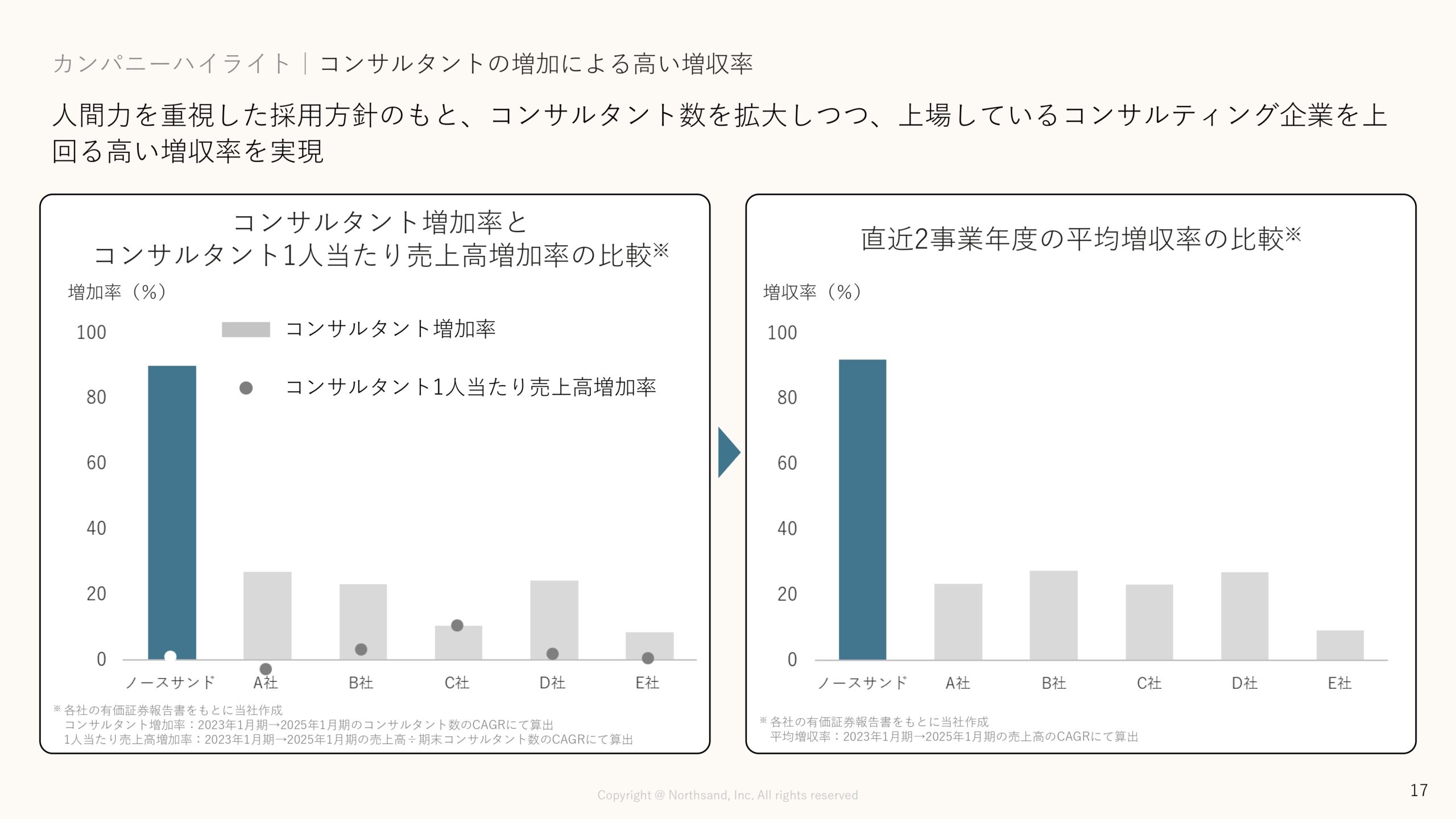 事業計画及び成長可能性に関する事項の画像17