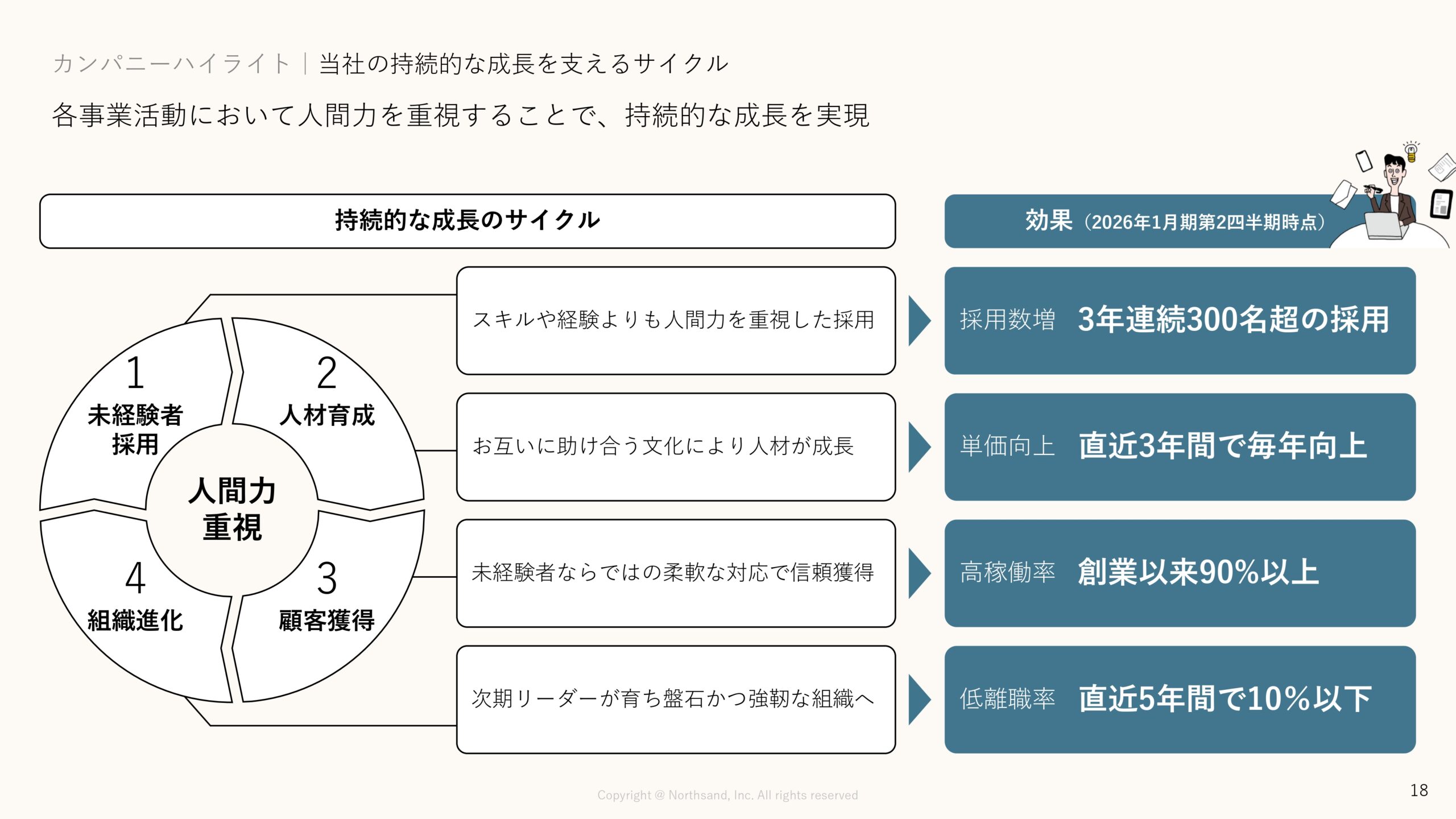 事業計画及び成長可能性に関する事項の画像18