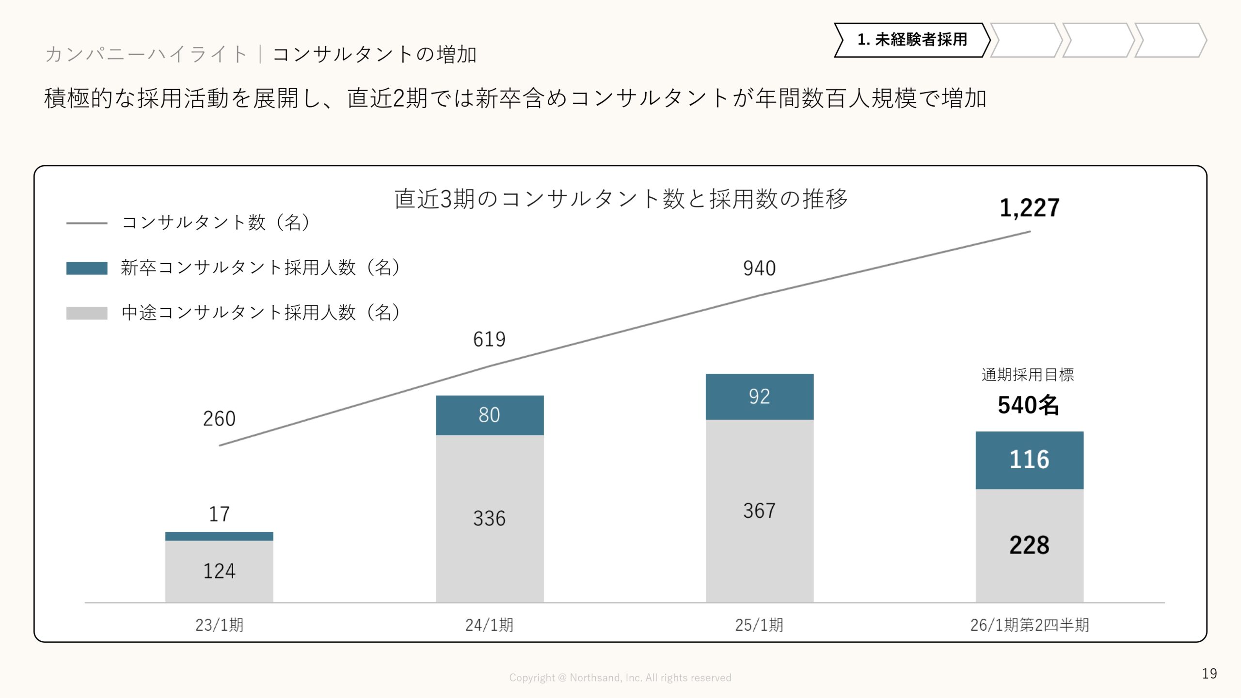 事業計画及び成長可能性に関する事項の画像19
