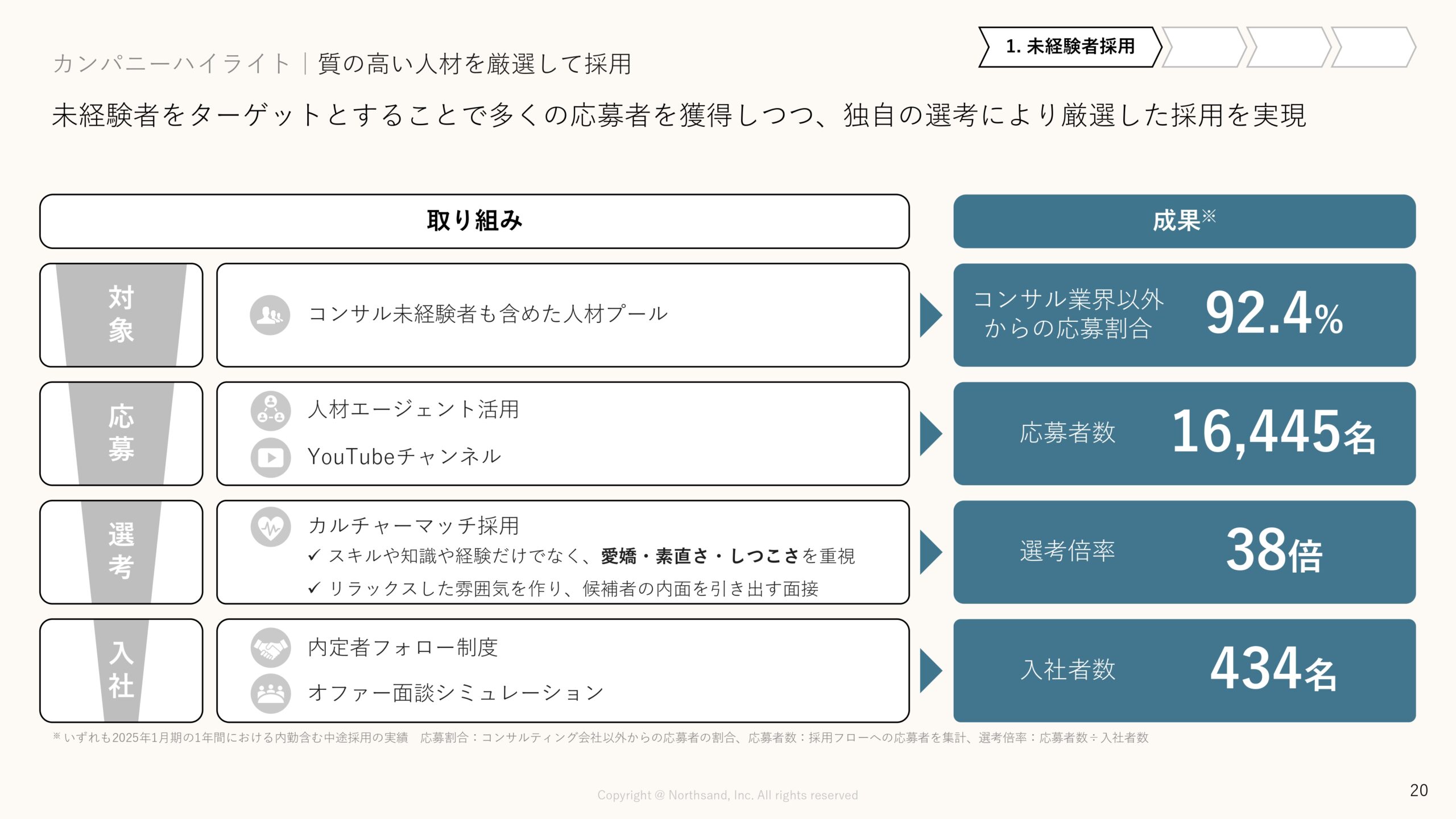事業計画及び成長可能性に関する事項の画像20