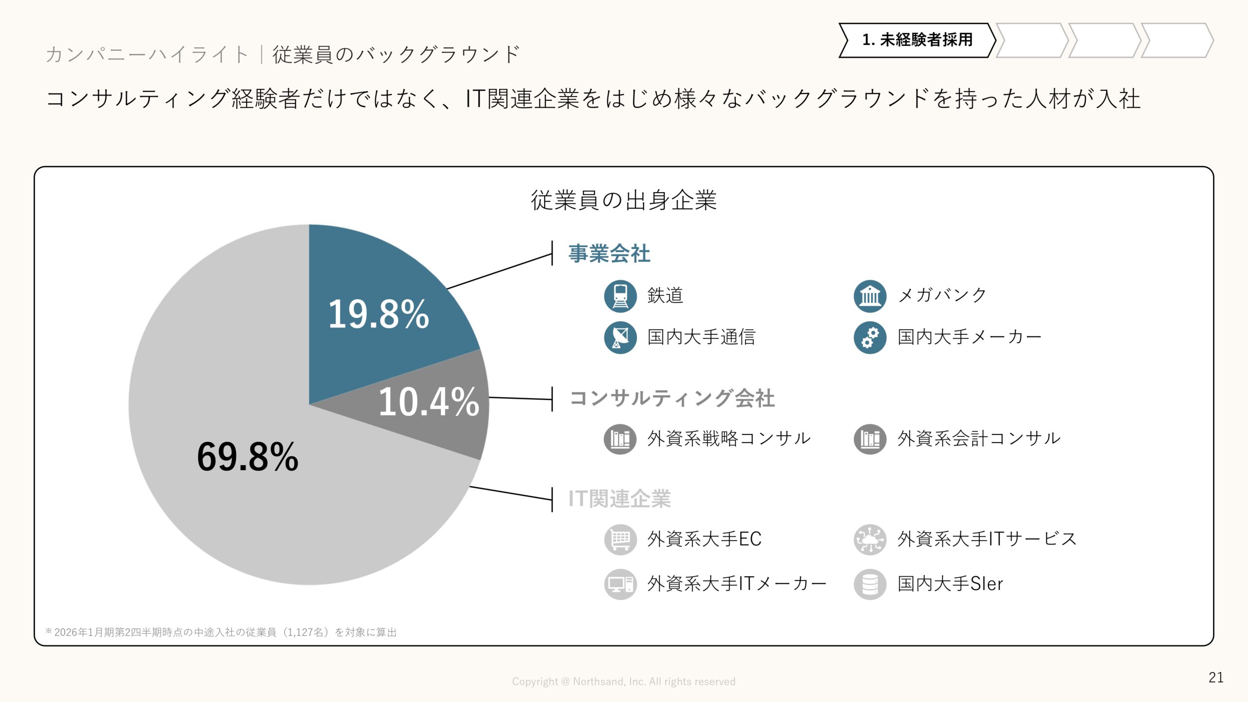 事業計画及び成長可能性に関する事項の画像21