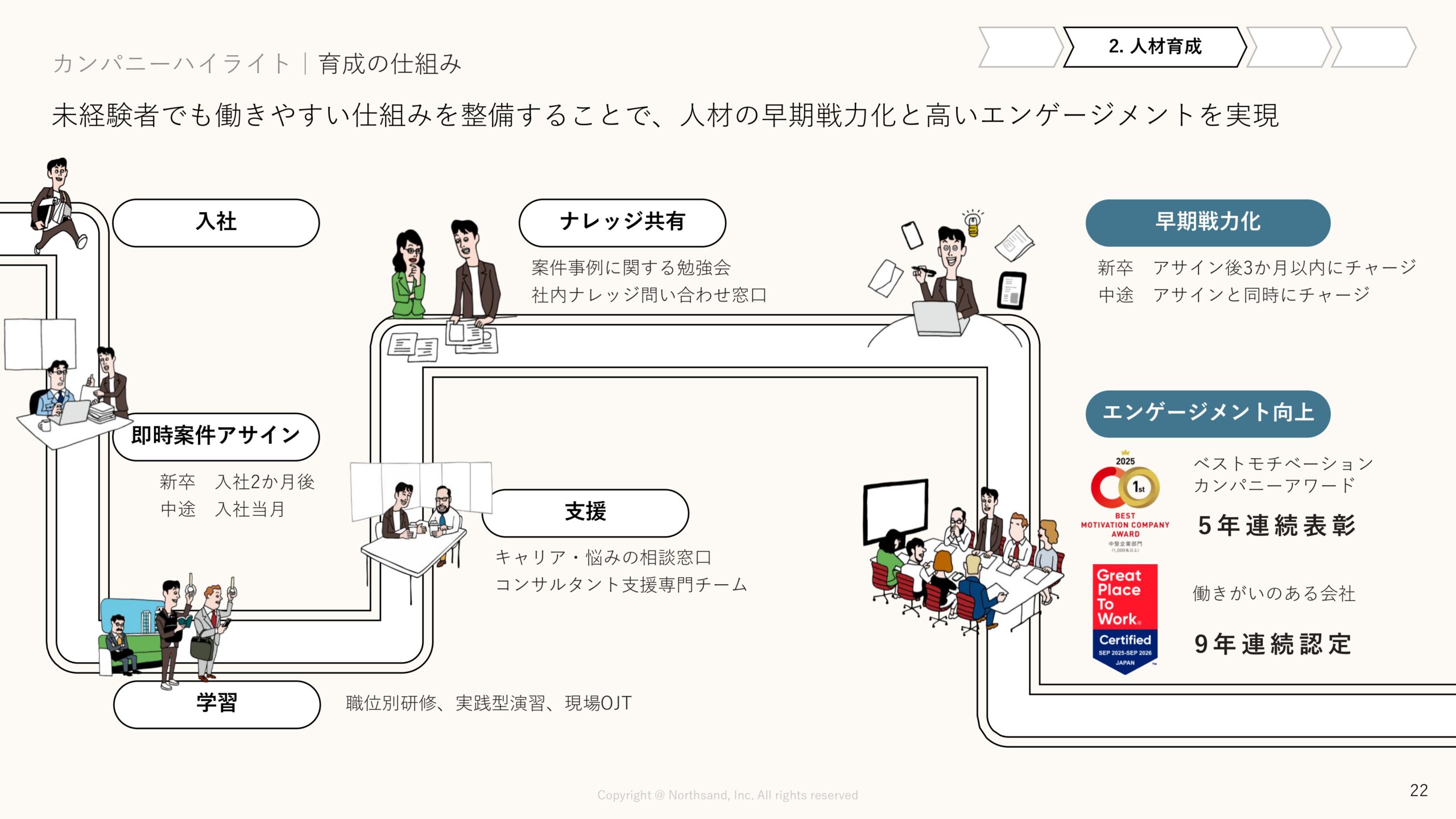 事業計画及び成長可能性に関する事項の画像22