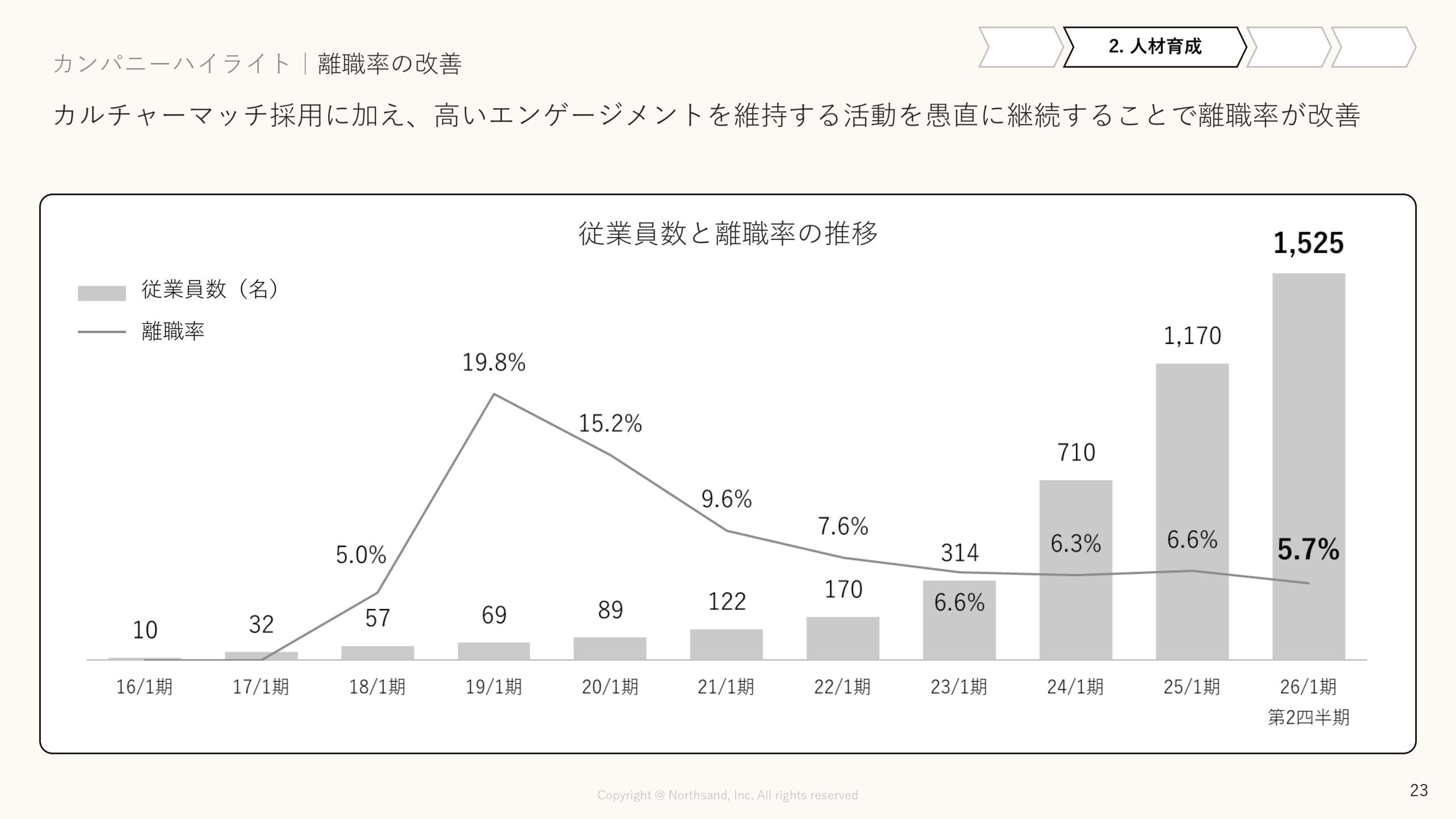 事業計画及び成長可能性に関する事項の画像23