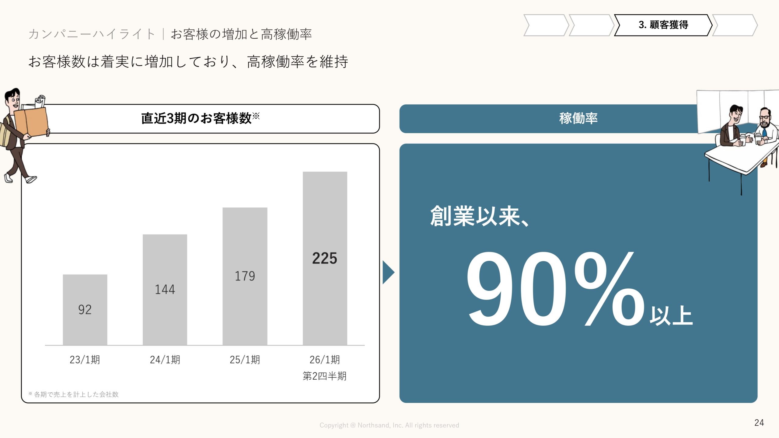 事業計画及び成長可能性に関する事項の画像24