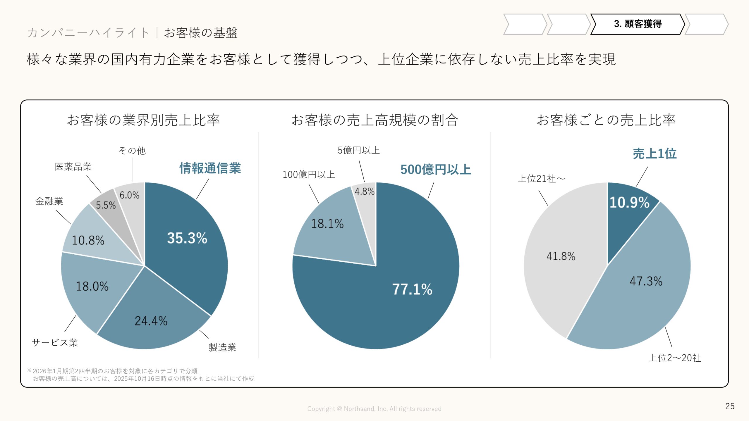 事業計画及び成長可能性に関する事項の画像25