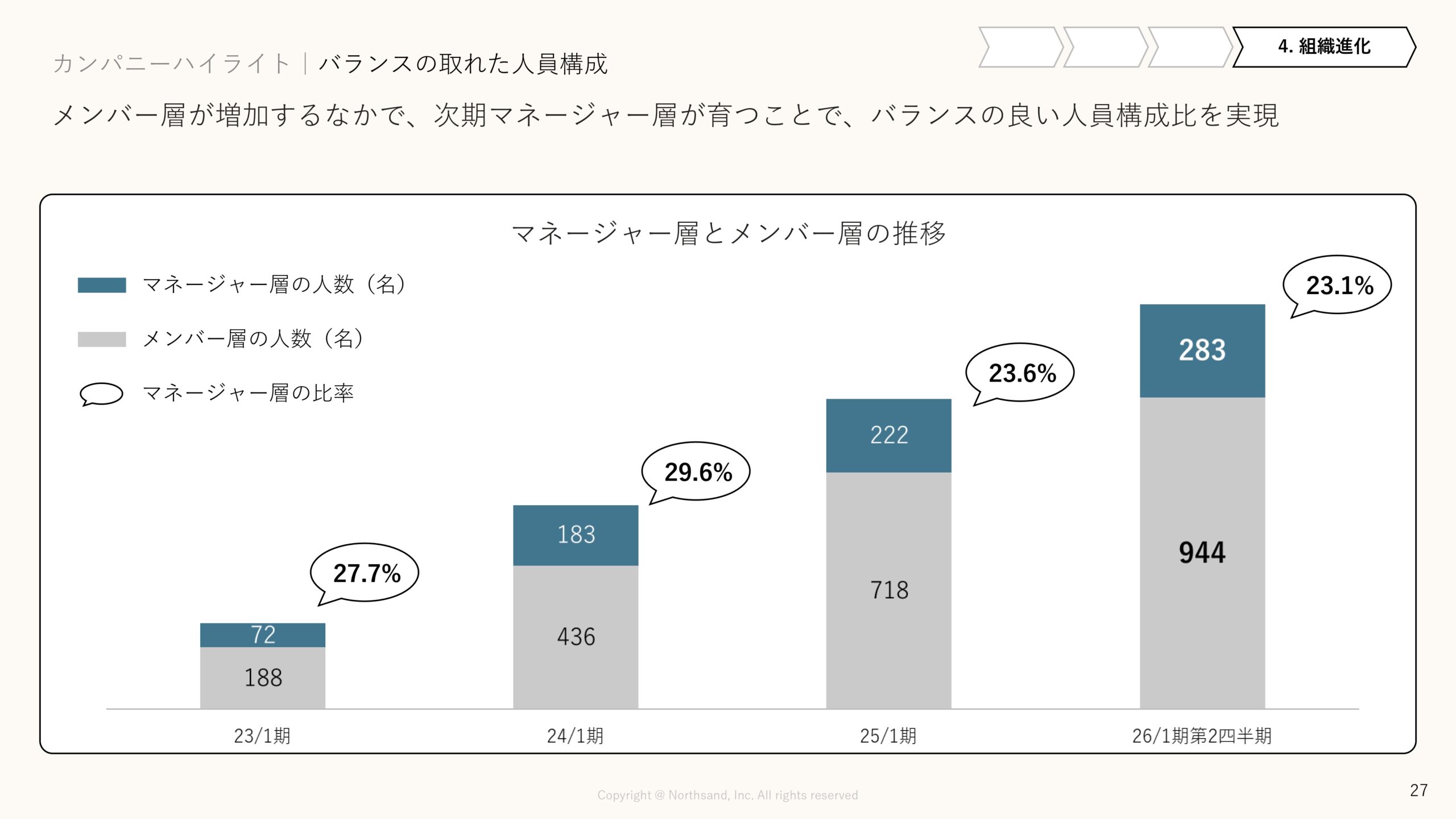 事業計画及び成長可能性に関する事項の画像27