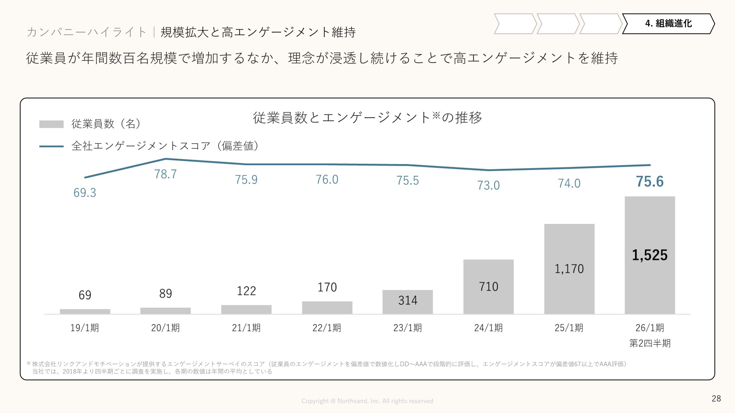 事業計画及び成長可能性に関する事項の画像28