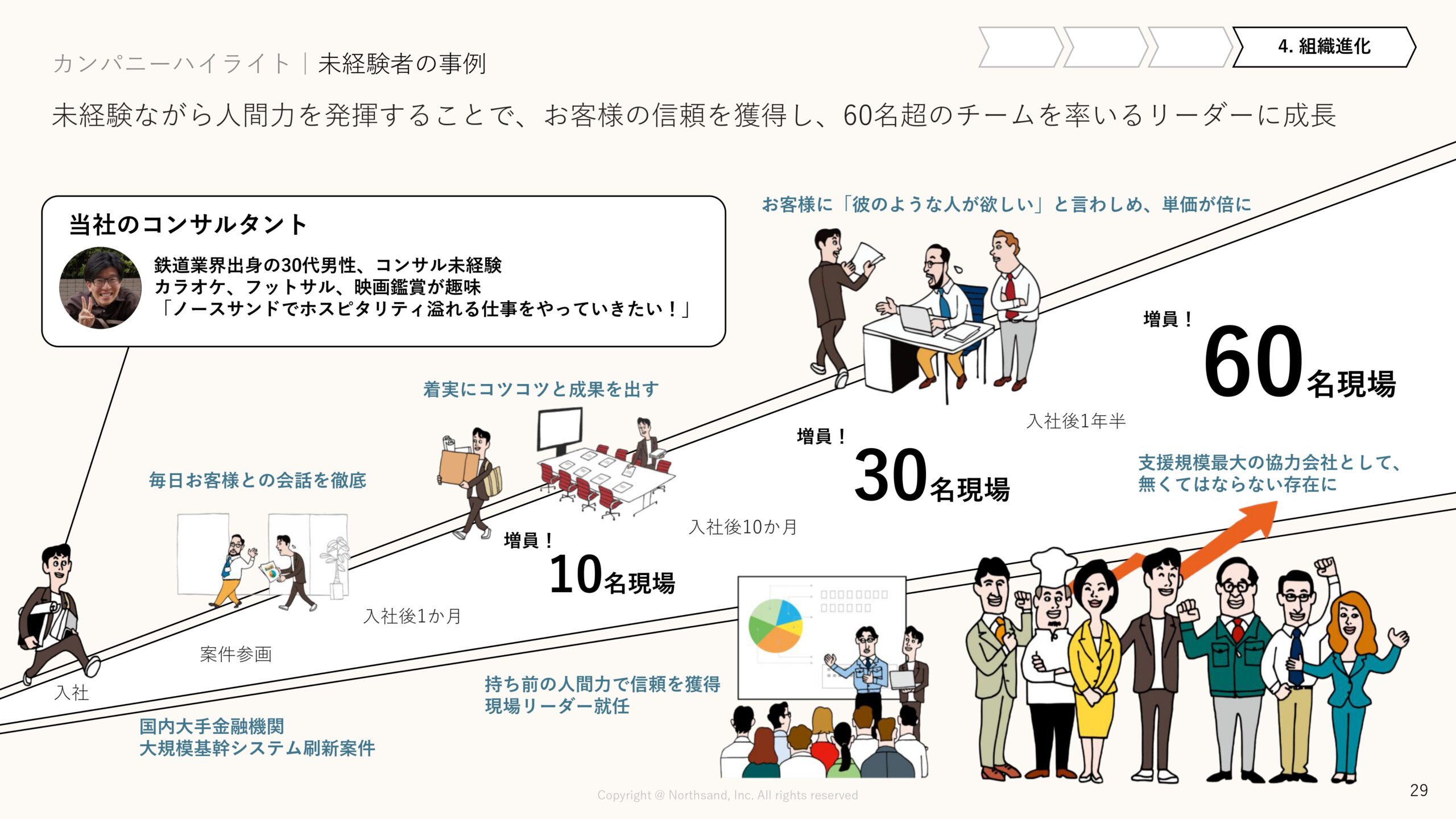 事業計画及び成長可能性に関する事項の画像29