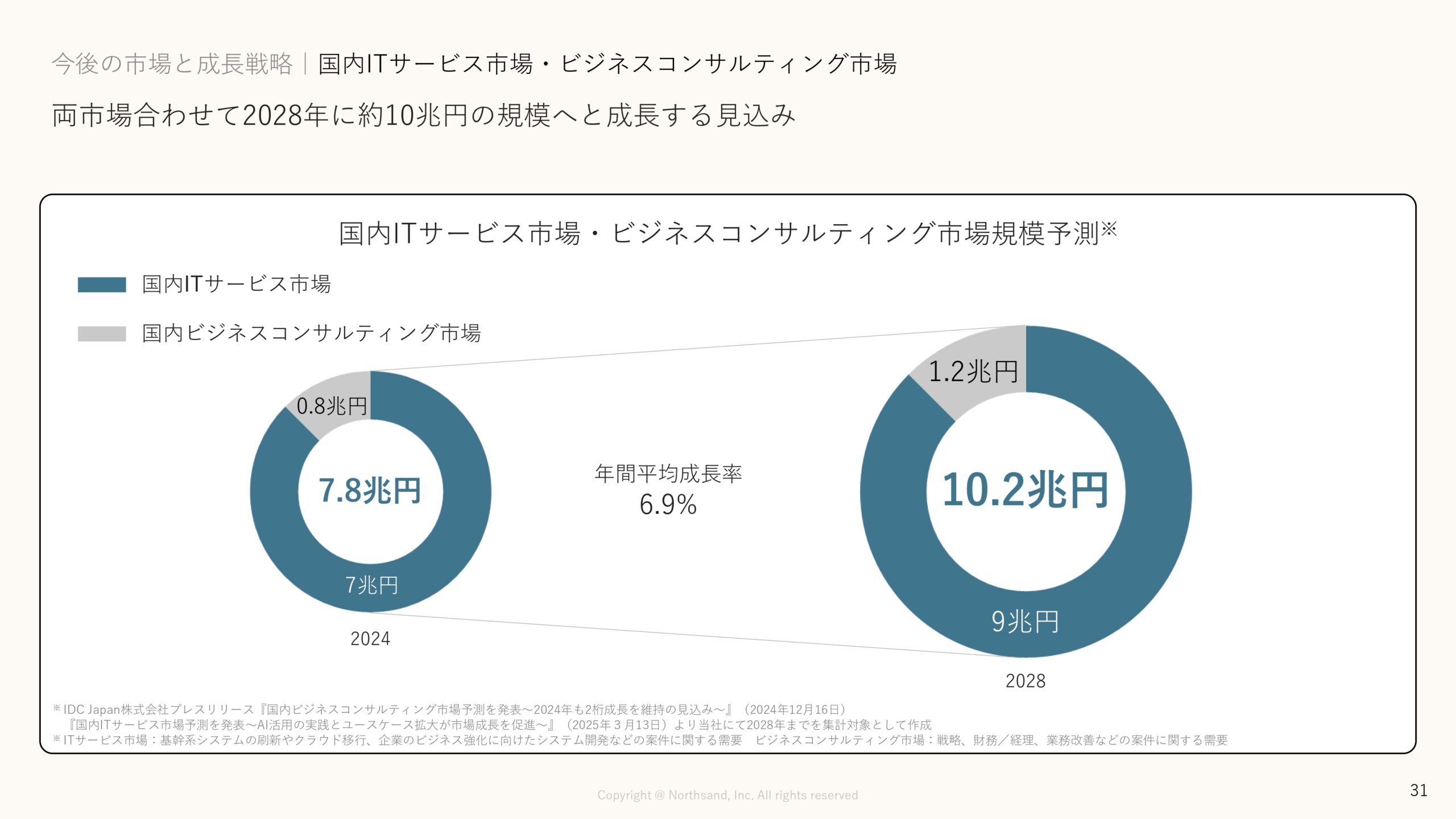 事業計画及び成長可能性に関する事項の画像31