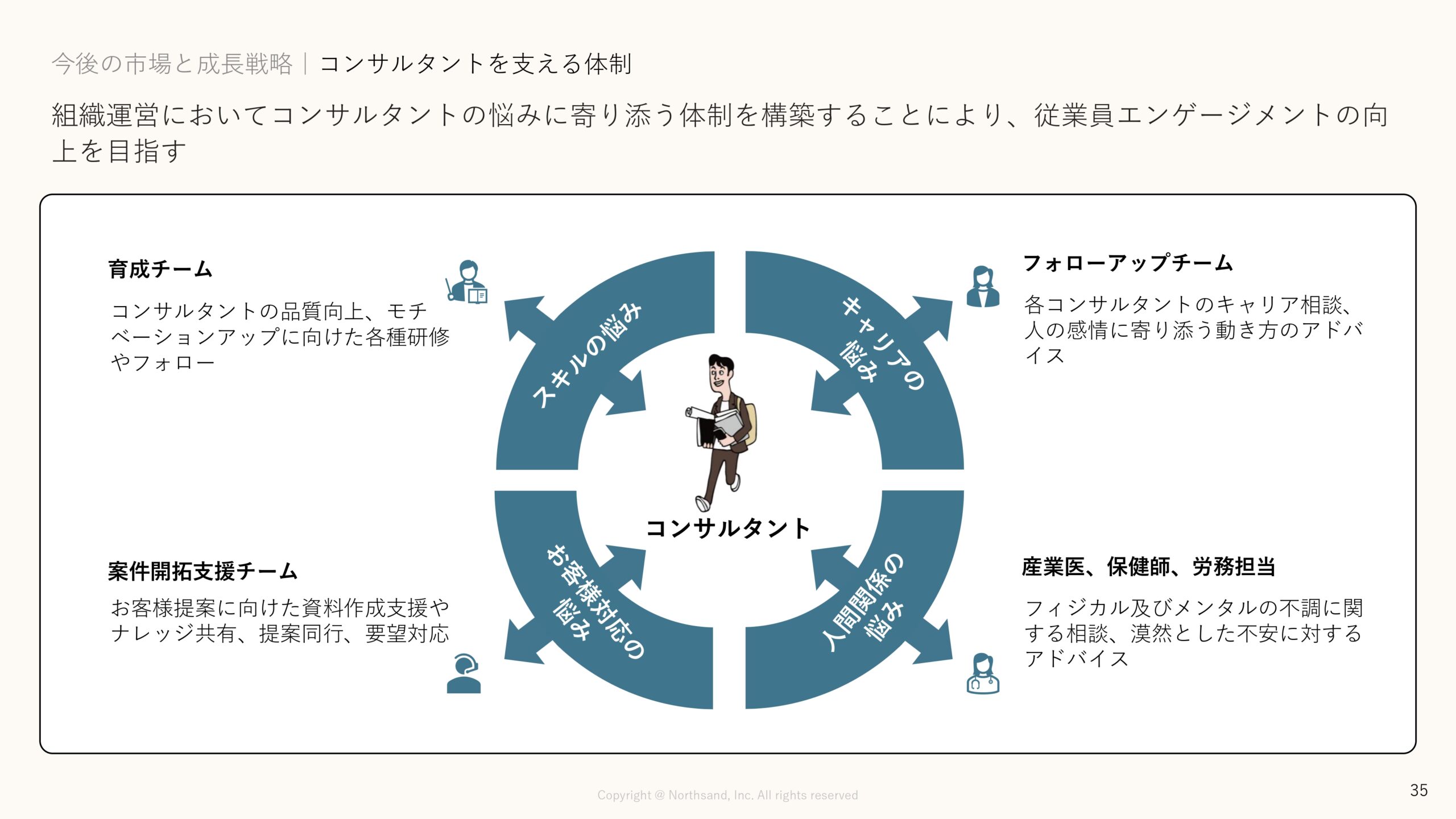 事業計画及び成長可能性に関する事項の画像35