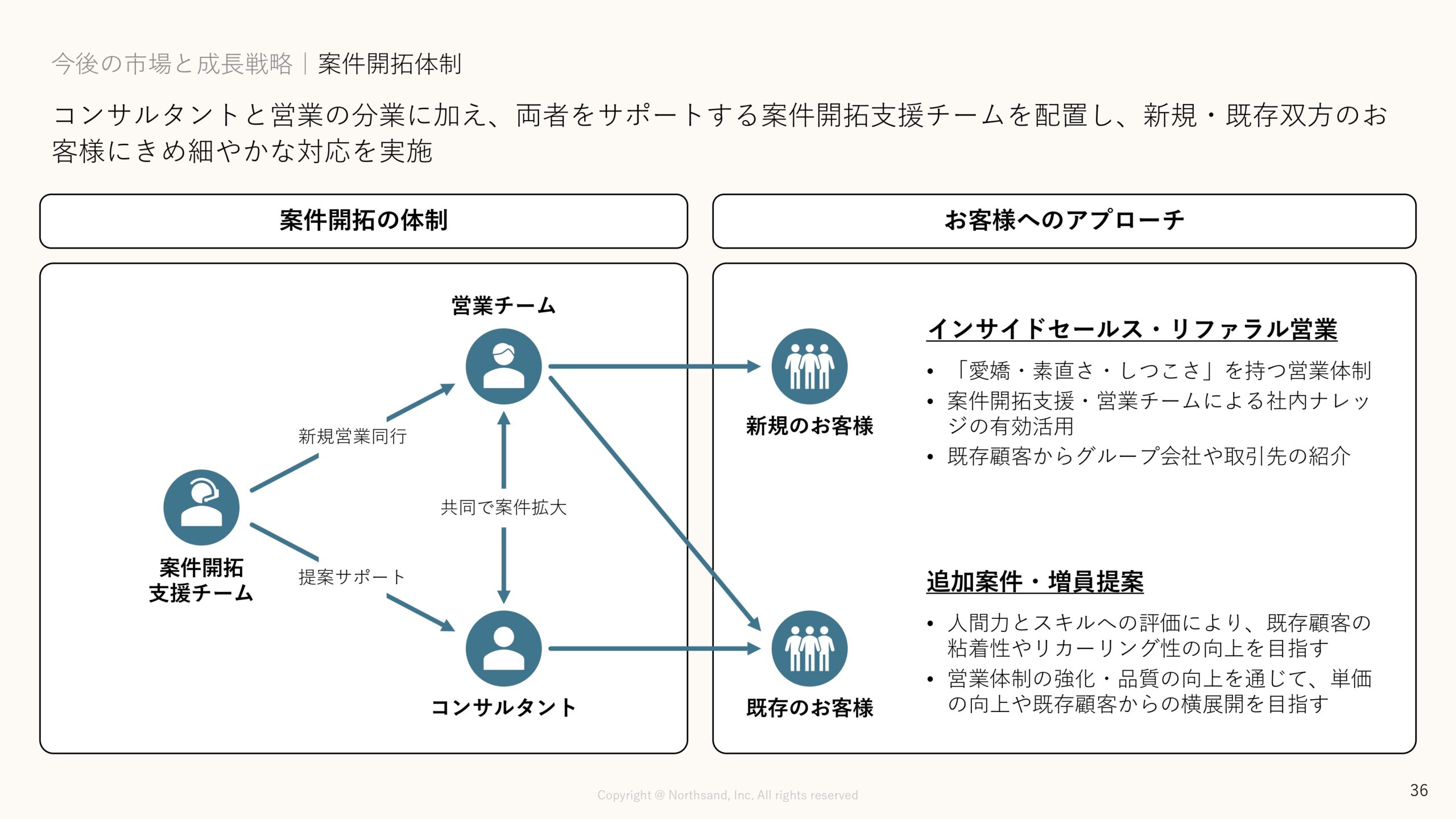 事業計画及び成長可能性に関する事項の画像36