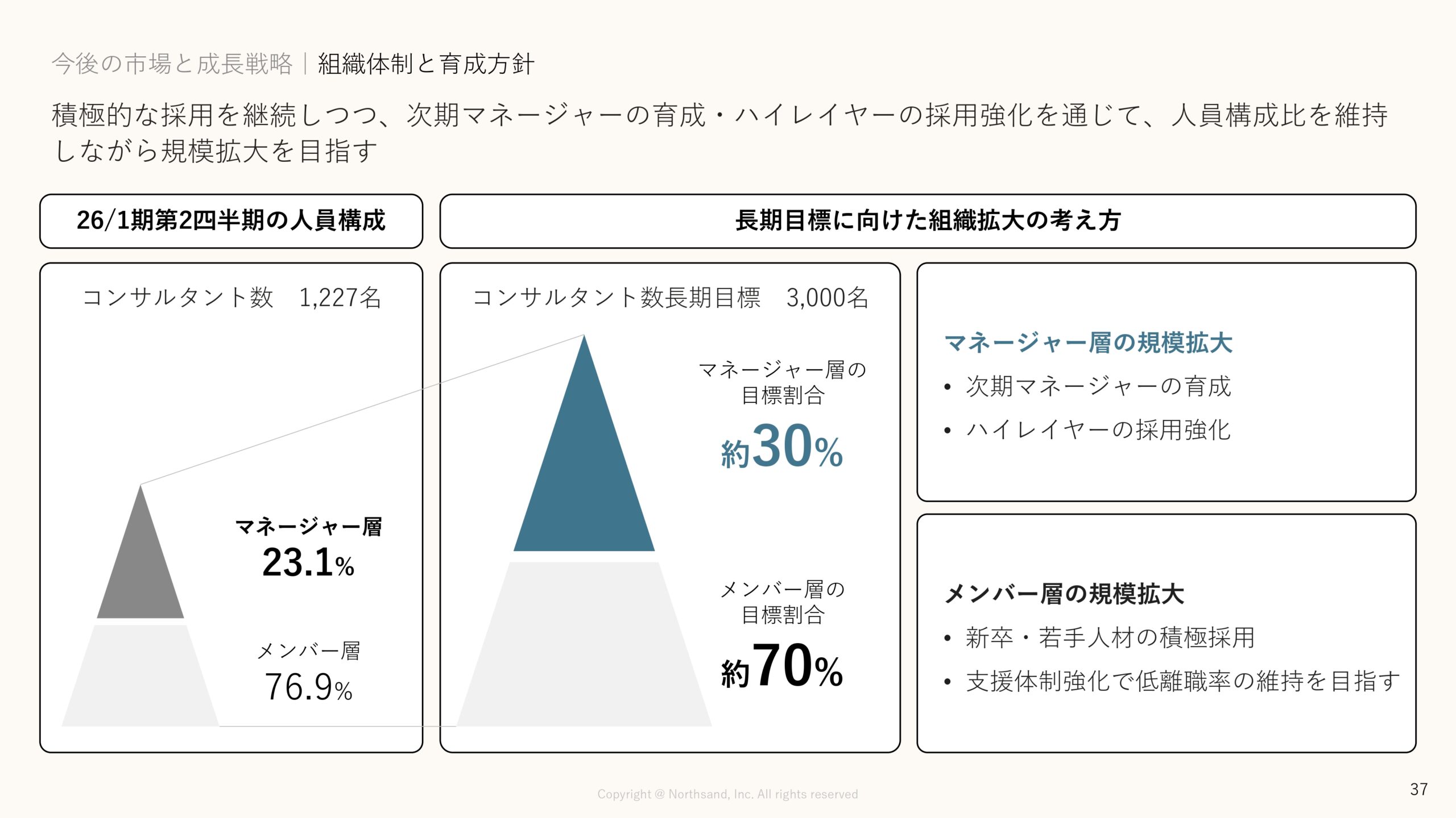 事業計画及び成長可能性に関する事項の画像37