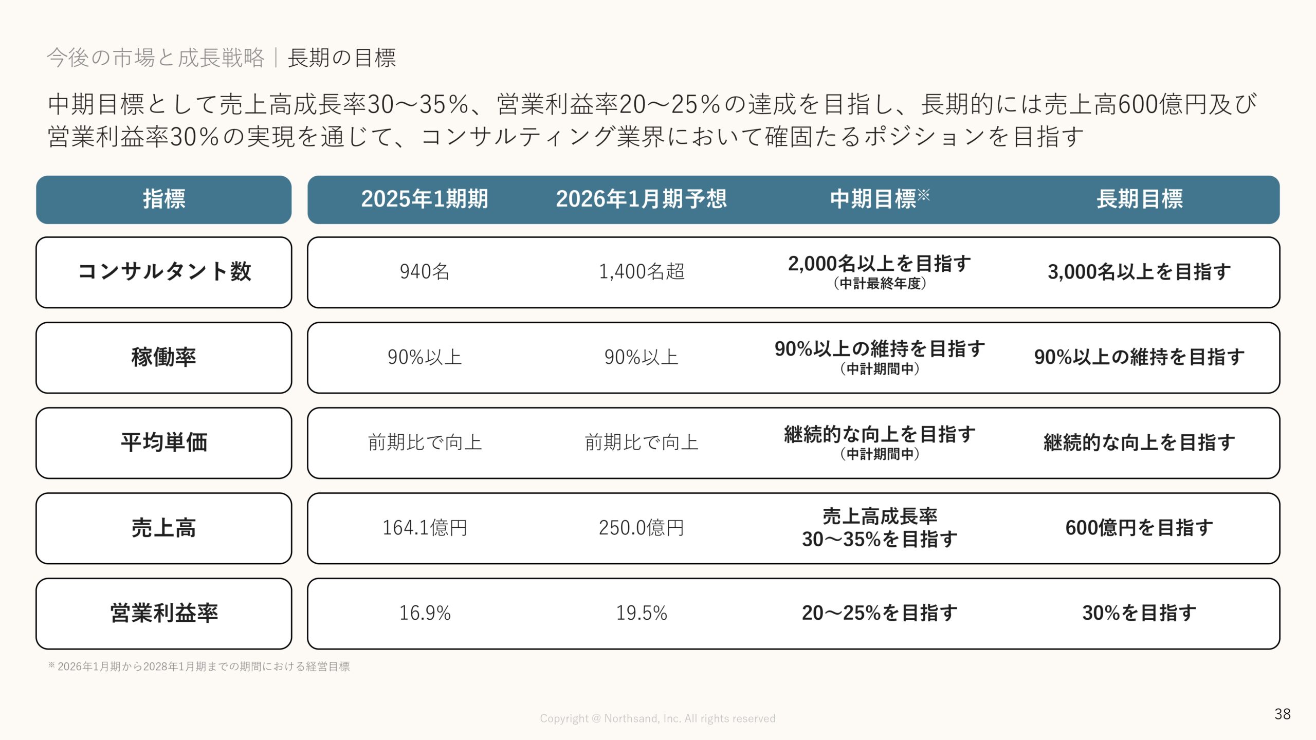 事業計画及び成長可能性に関する事項の画像38