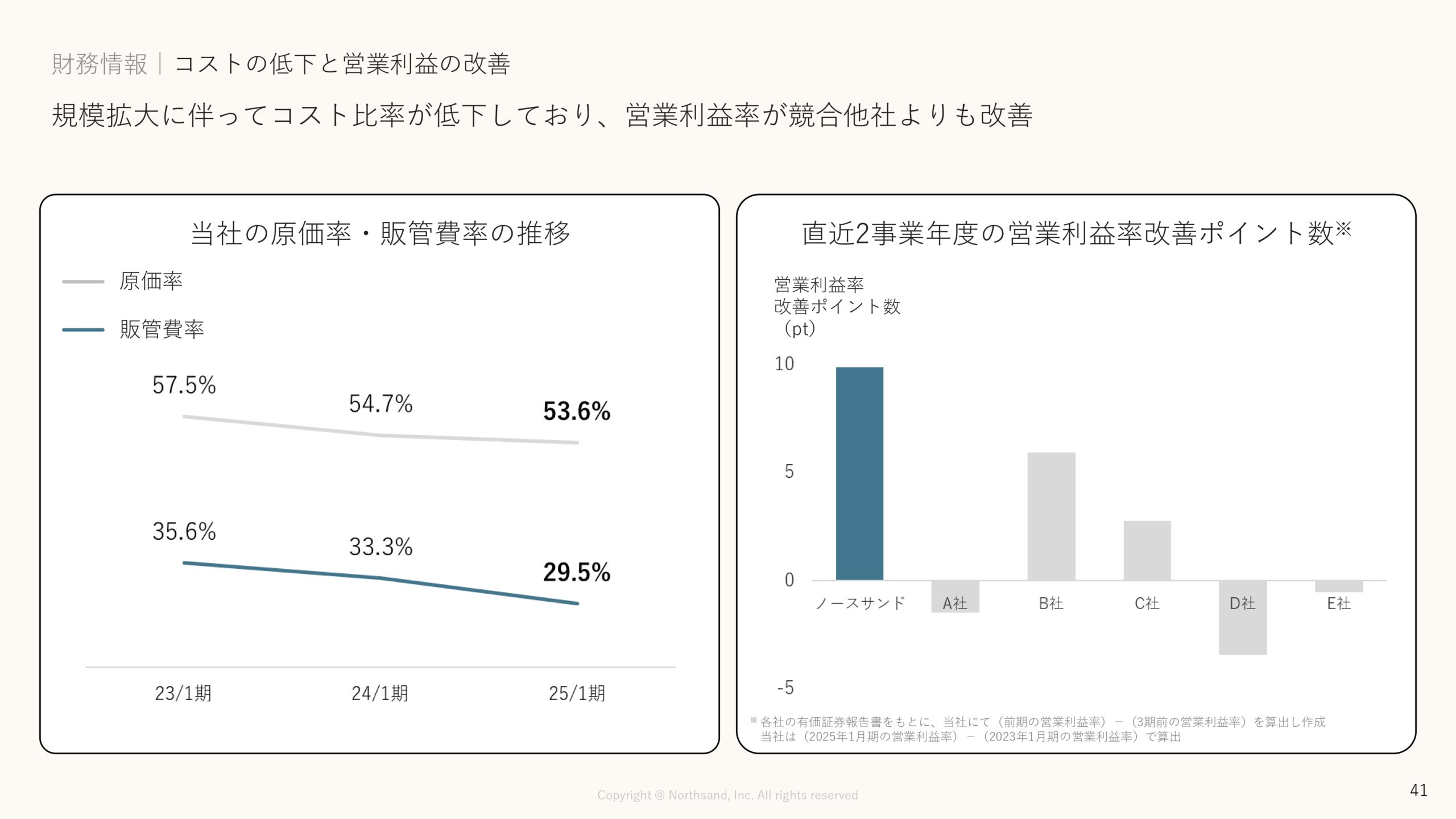 事業計画及び成長可能性に関する事項の画像42