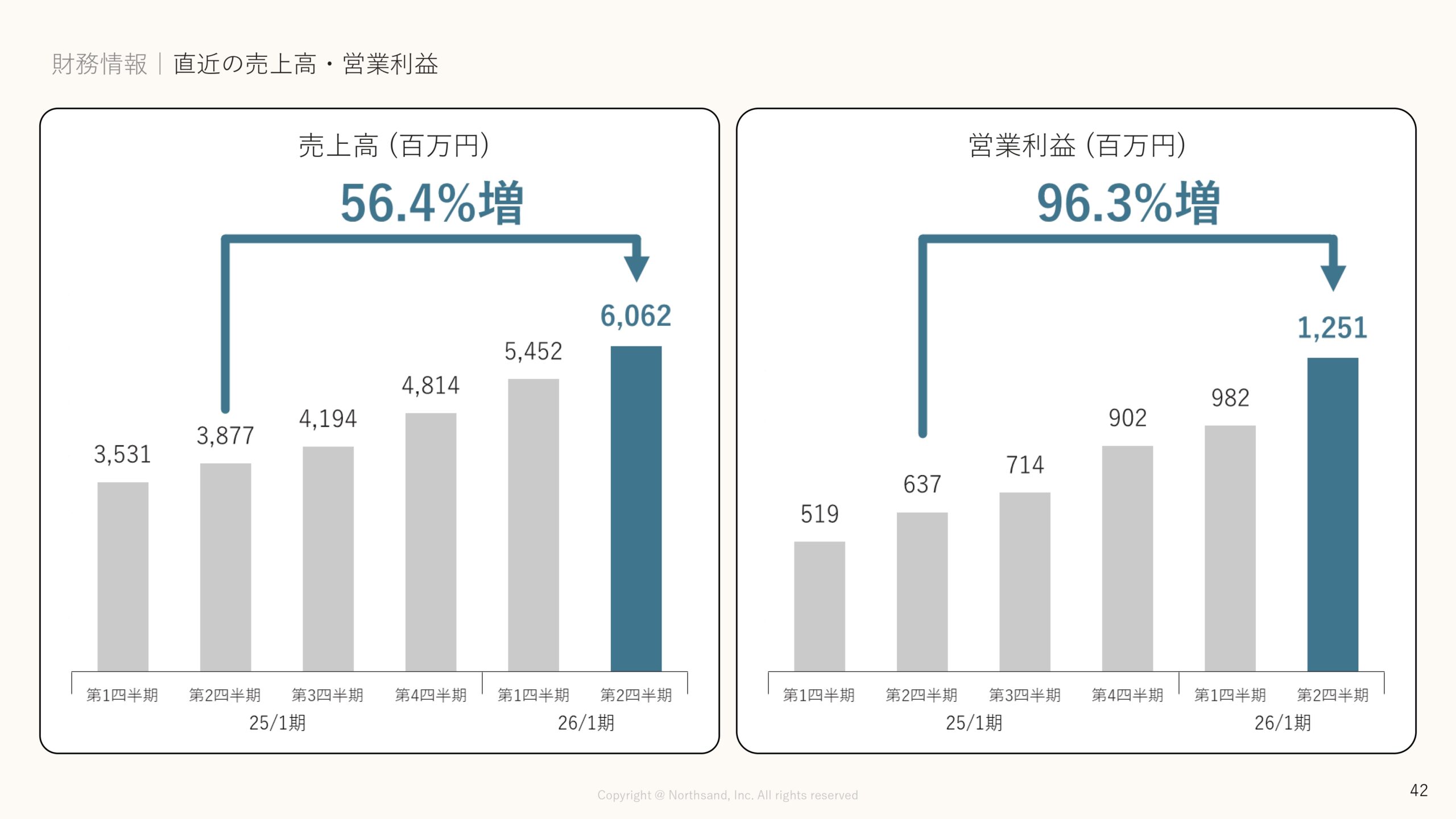 事業計画及び成長可能性に関する事項の画像41